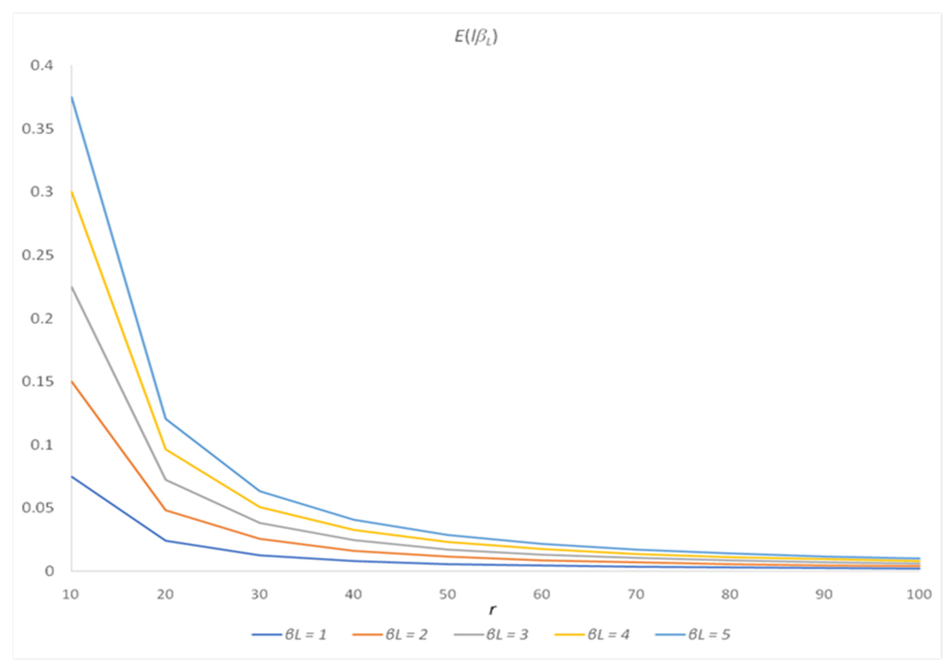 Mathematics 11 03686 g001