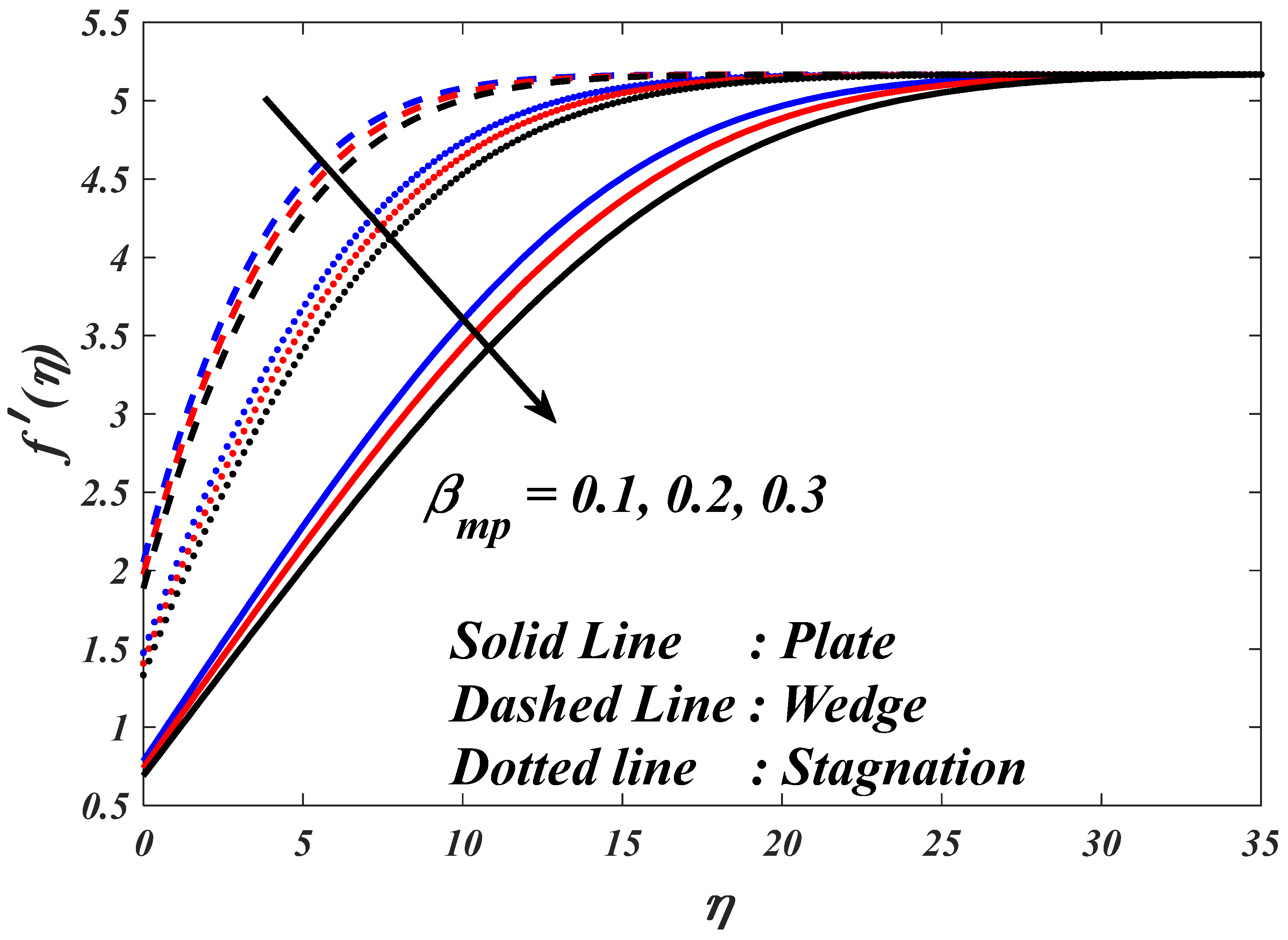 Mathematics 11 03687 g008