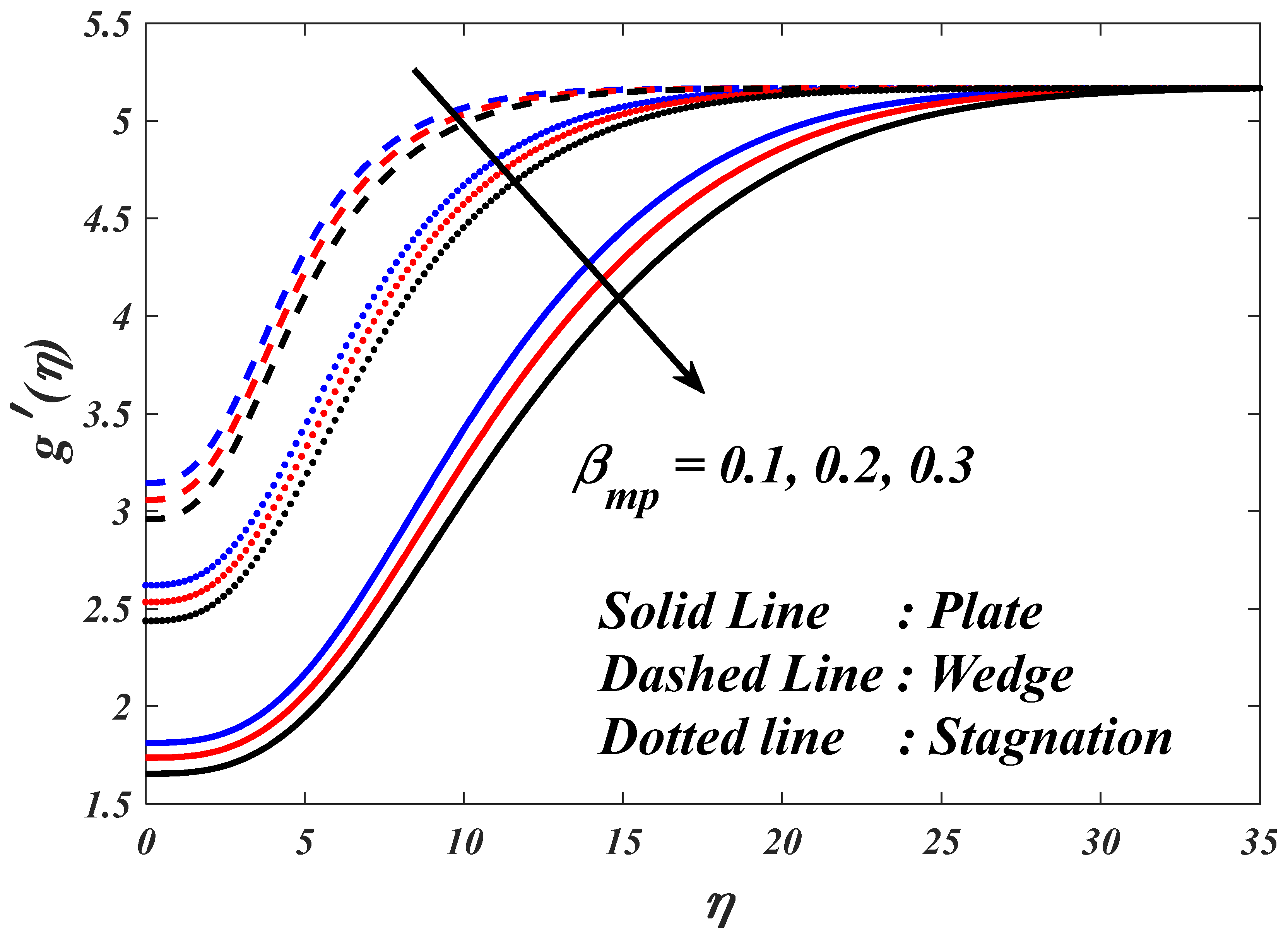 Mathematics 11 03687 g009