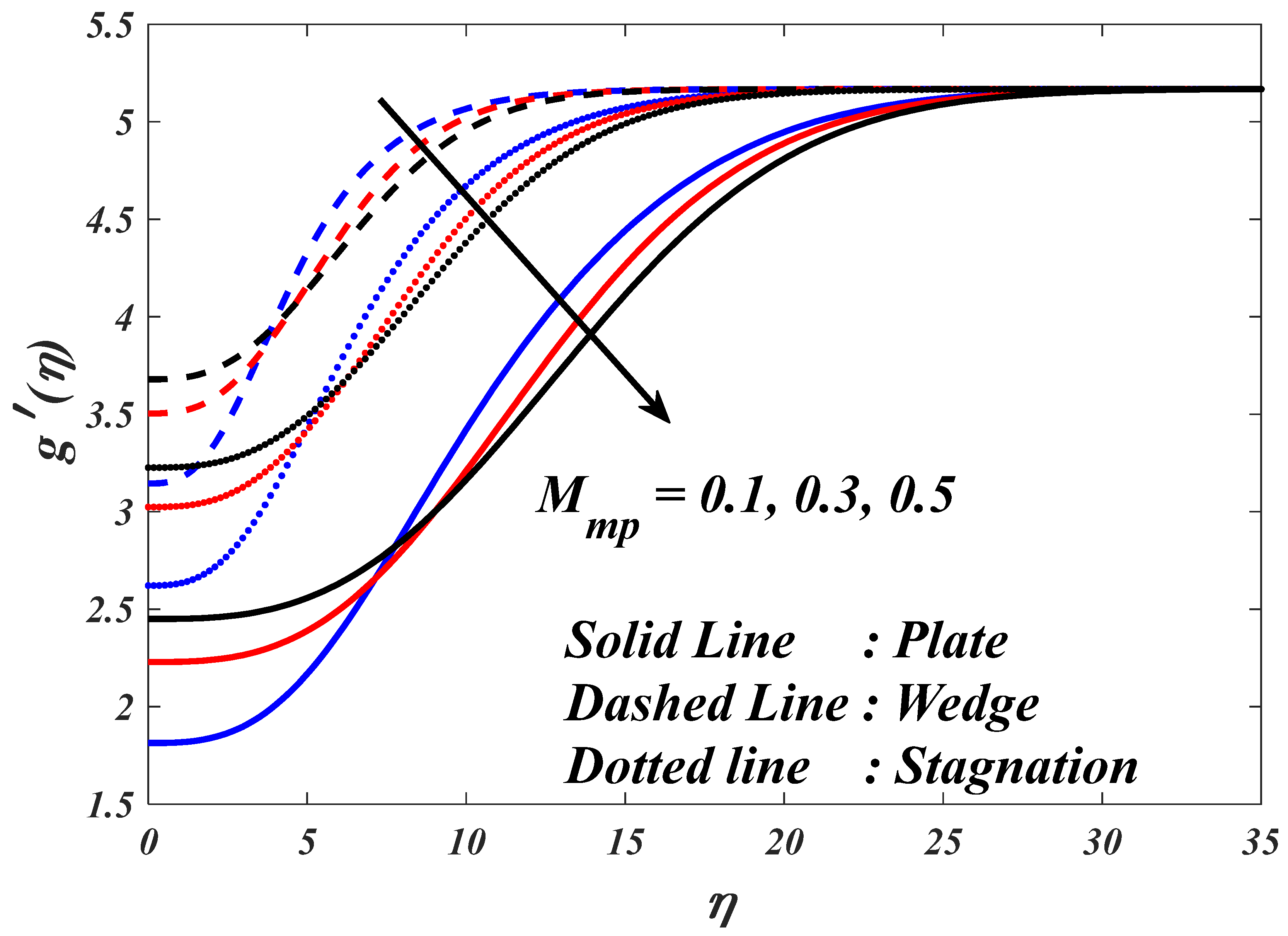 Mathematics 11 03687 g015