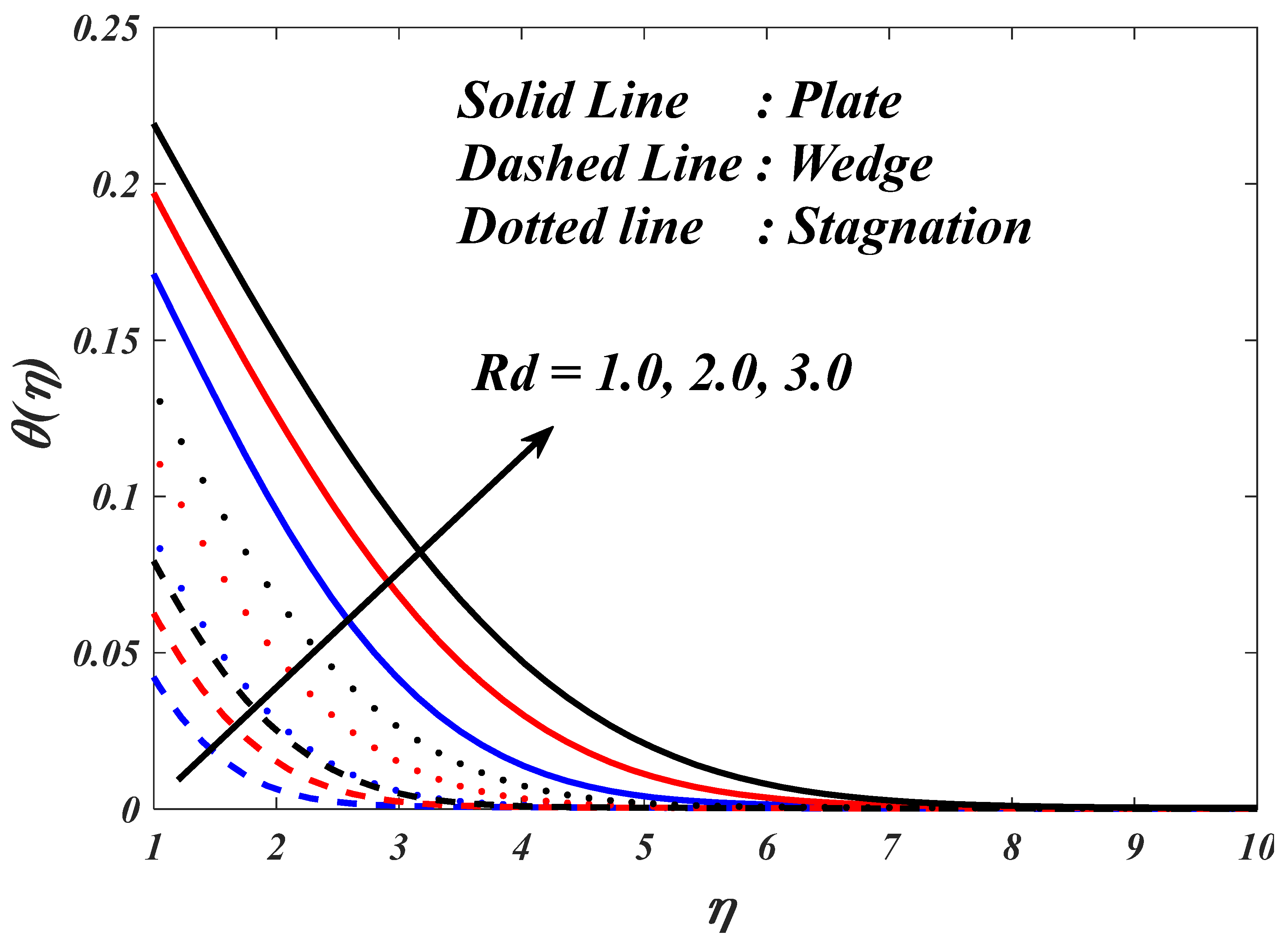 Mathematics 11 03687 g016