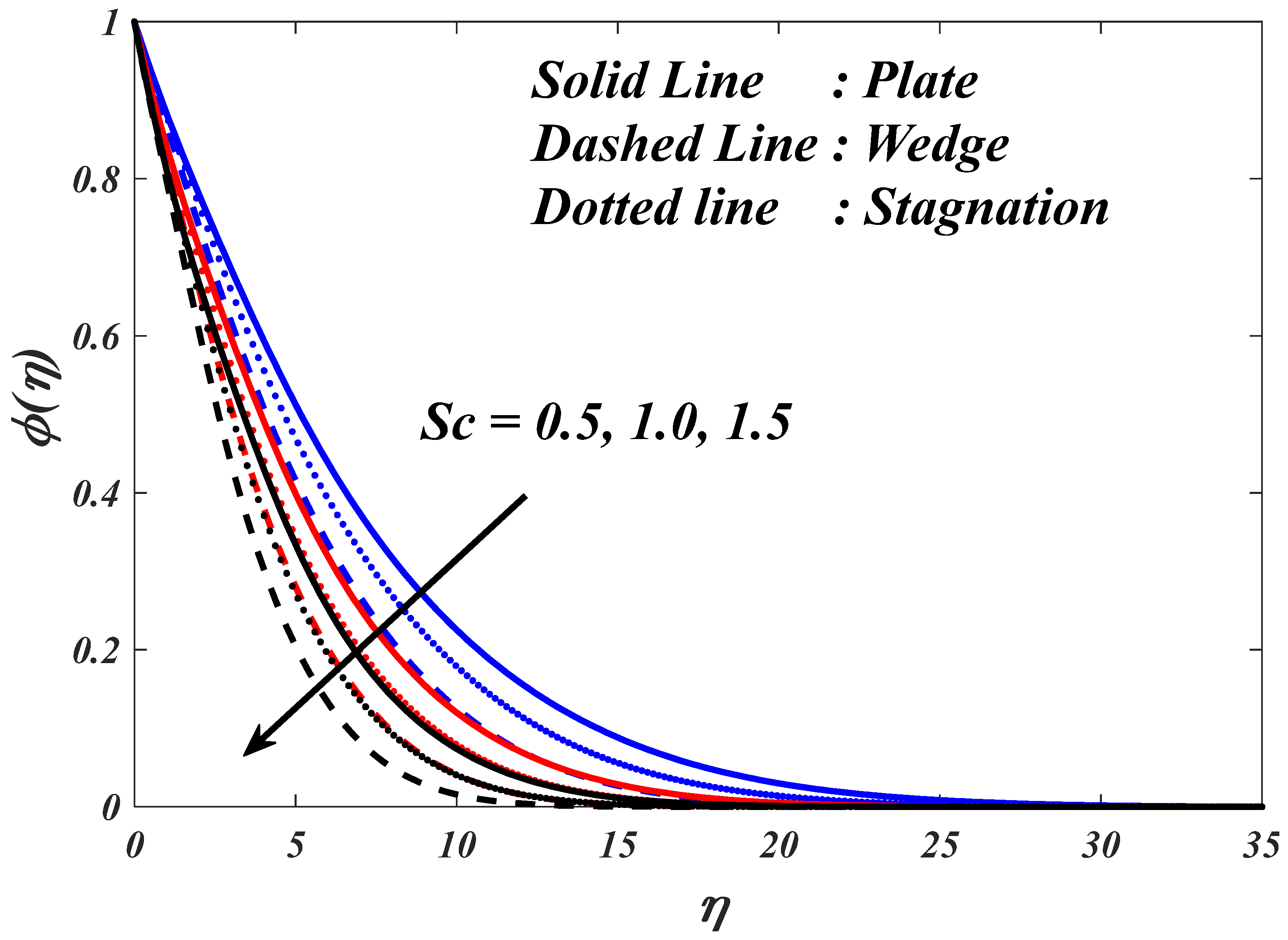 Mathematics 11 03687 g025