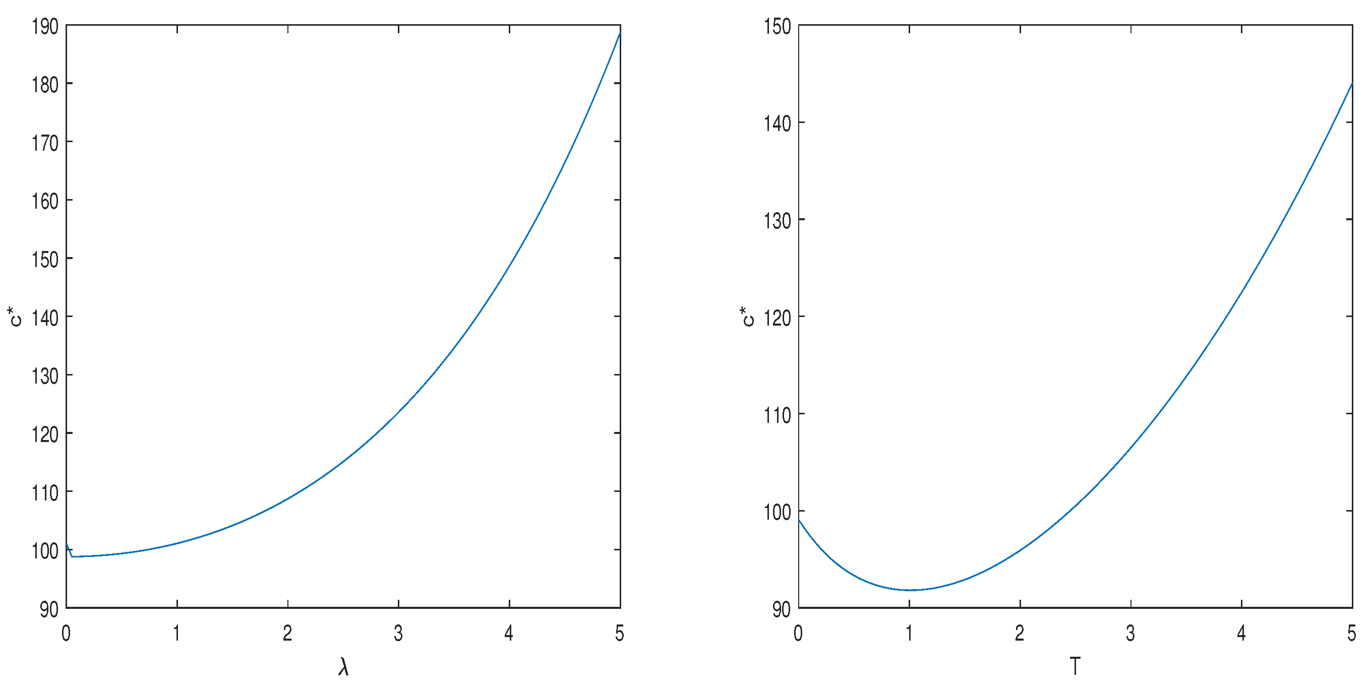 Mathematics 11 03695 g006