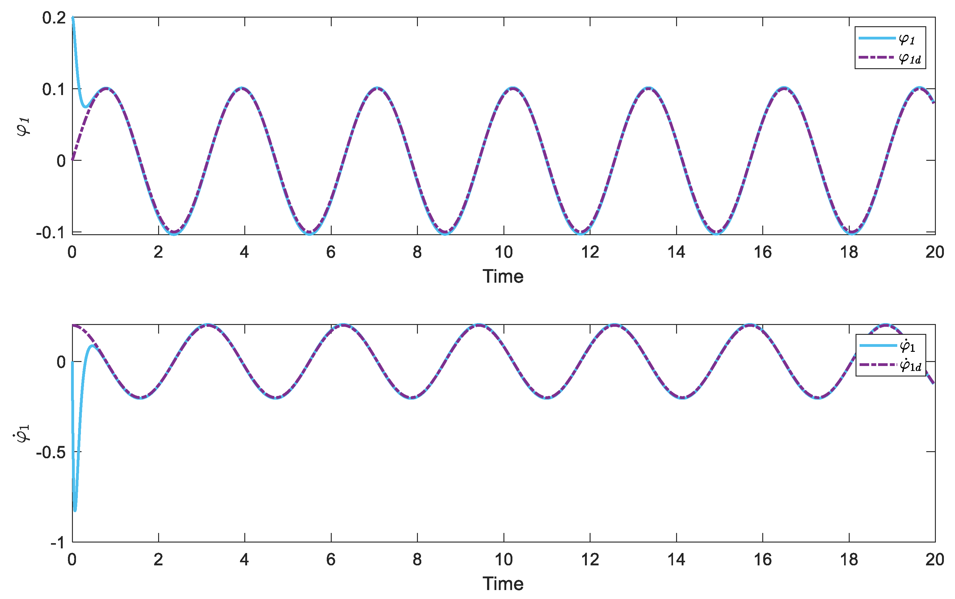 Mathematics 11 03699 g006