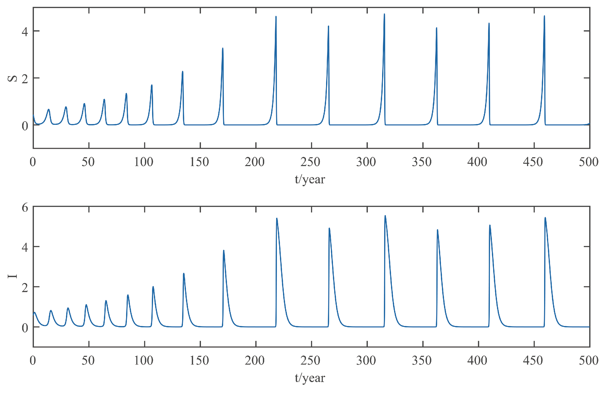 Mathematics 11 03705 g010