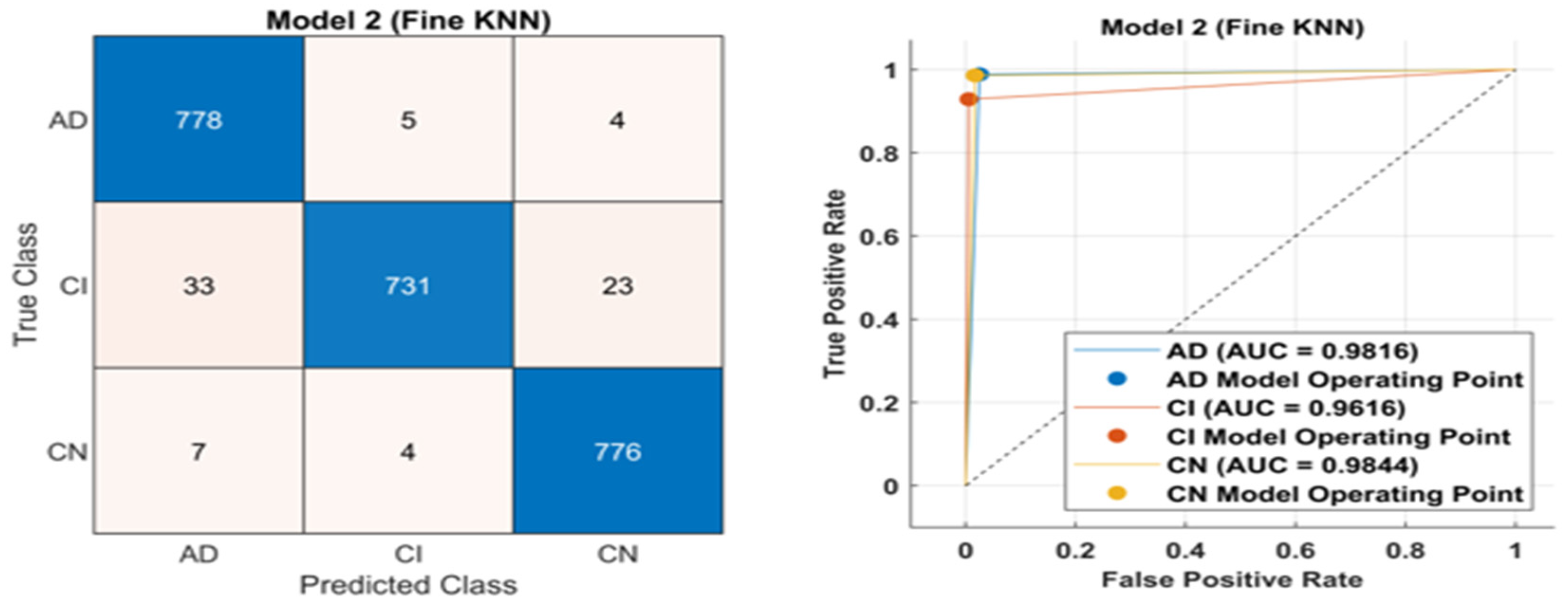 Mathematics 11 03712 g003