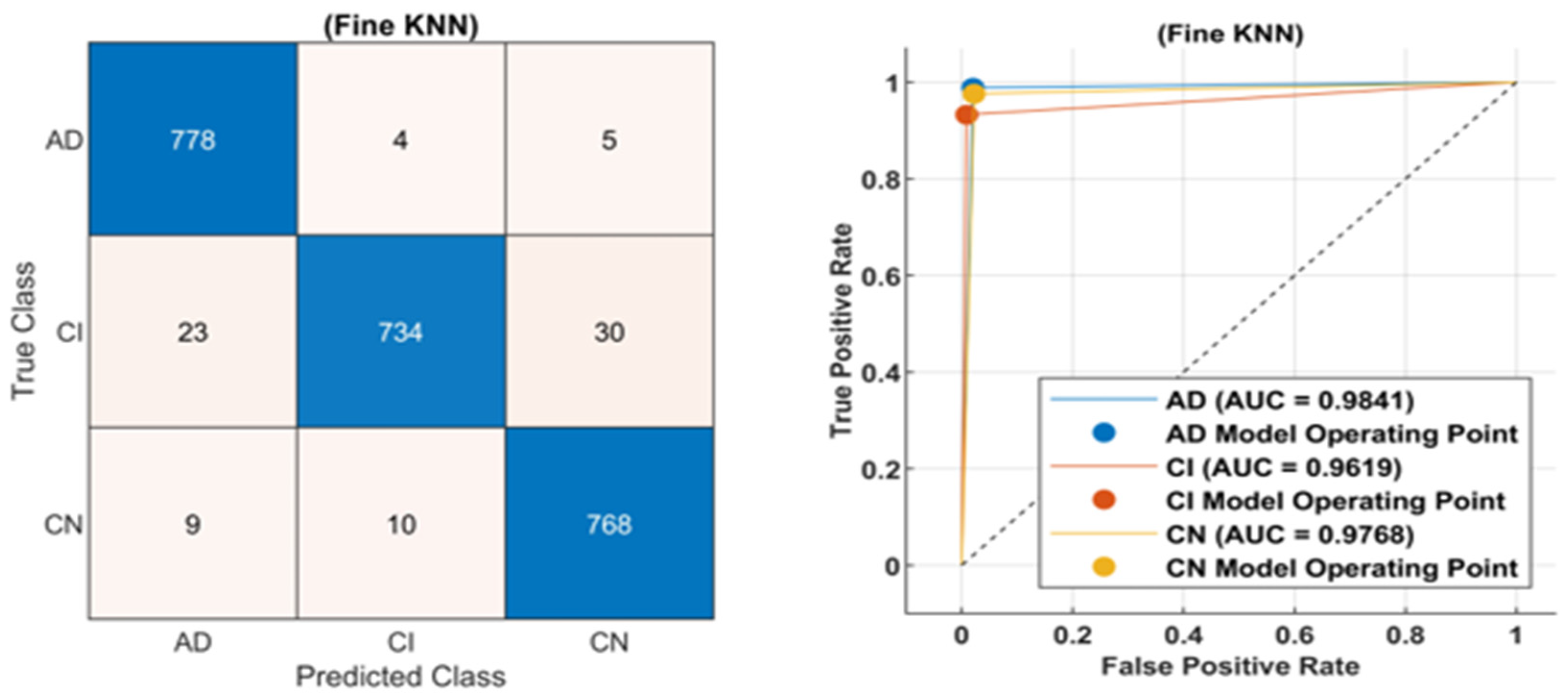 Mathematics 11 03712 g004