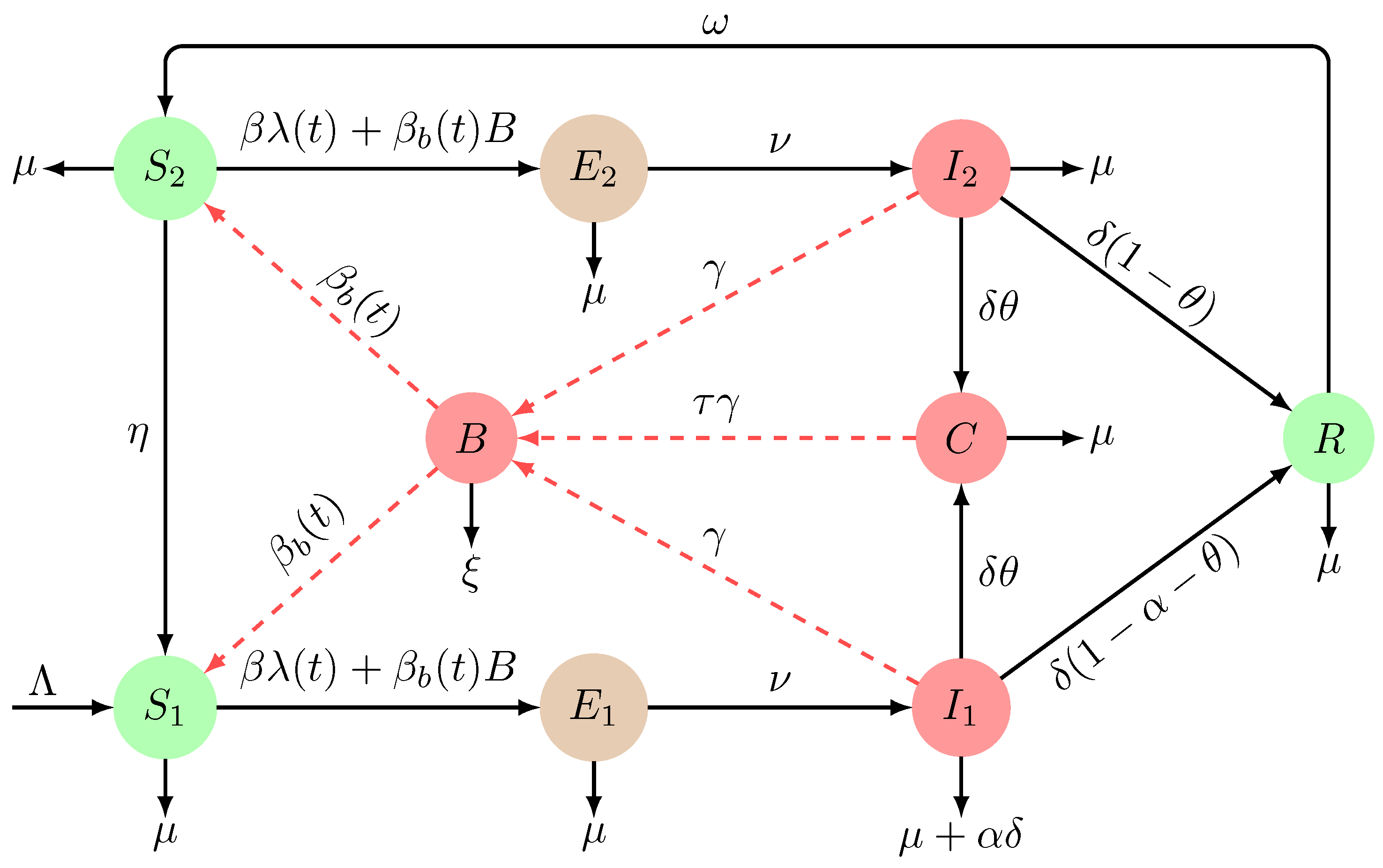 Mathematics 11 03713 g001