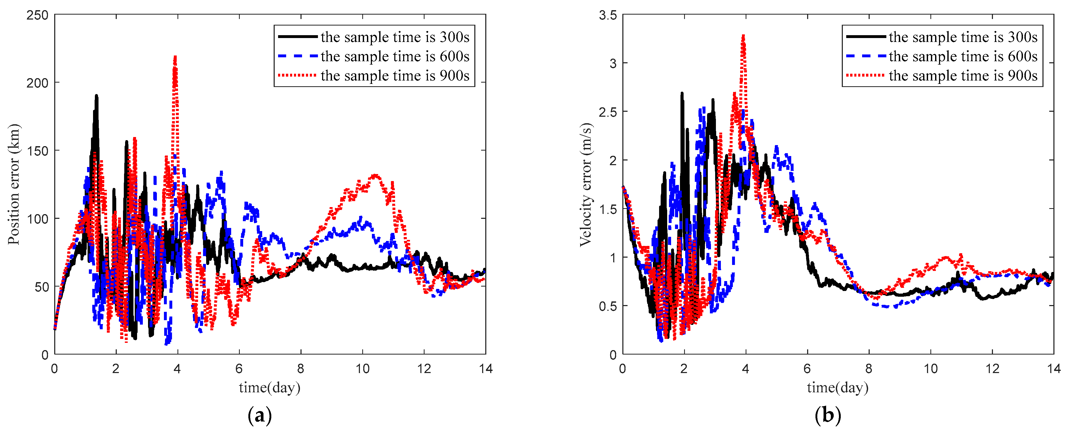 Mathematics 11 03716 g007