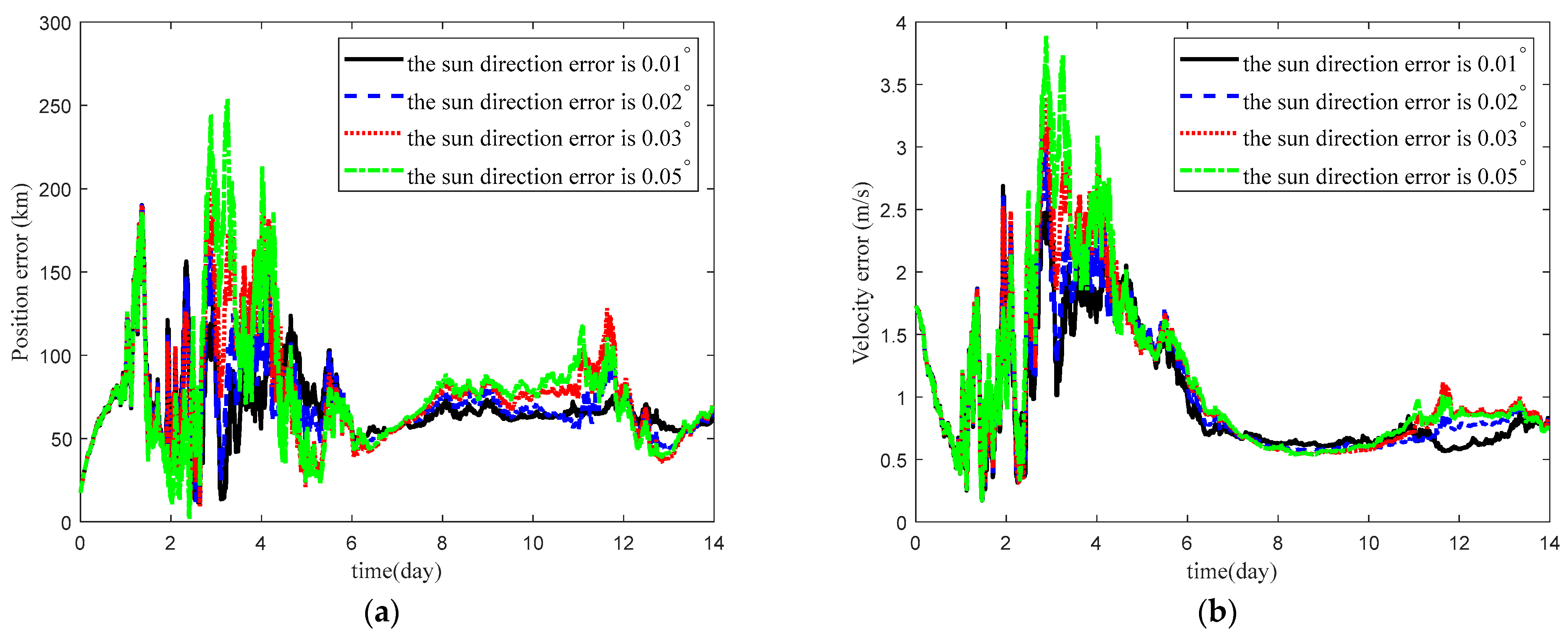 Mathematics 11 03716 g009