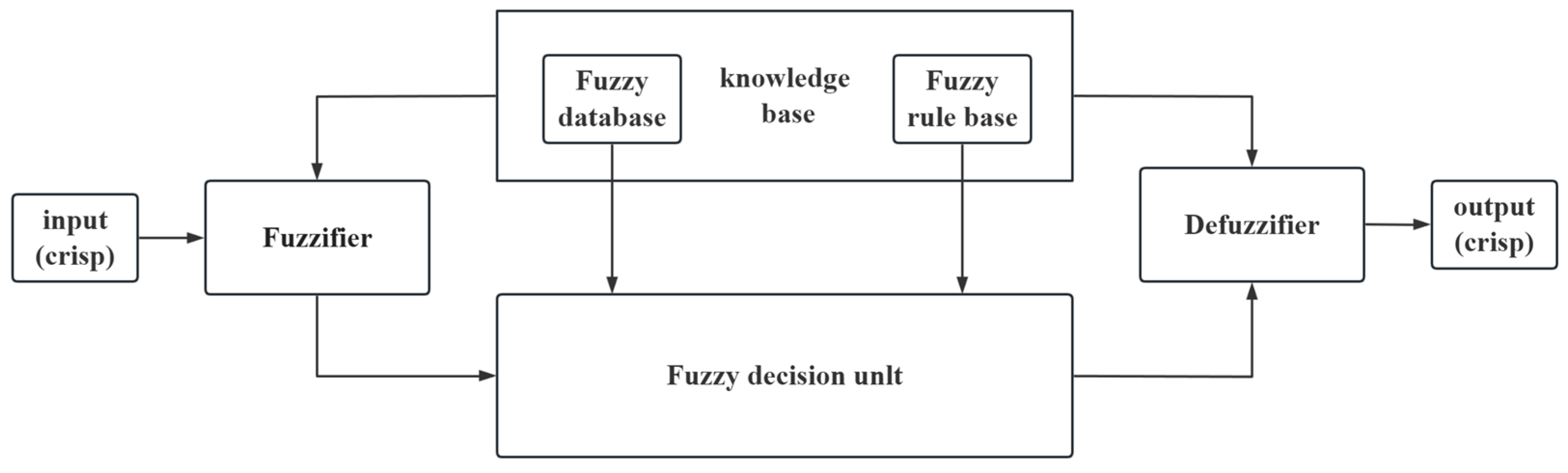 Mathematics 11 03722 g001