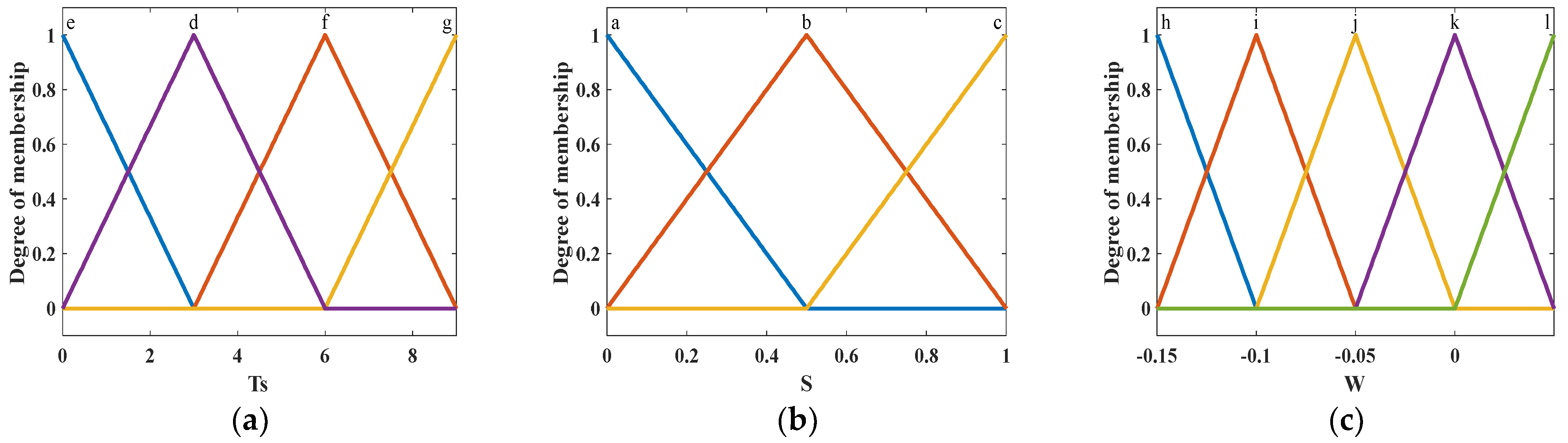 Mathematics 11 03722 g004