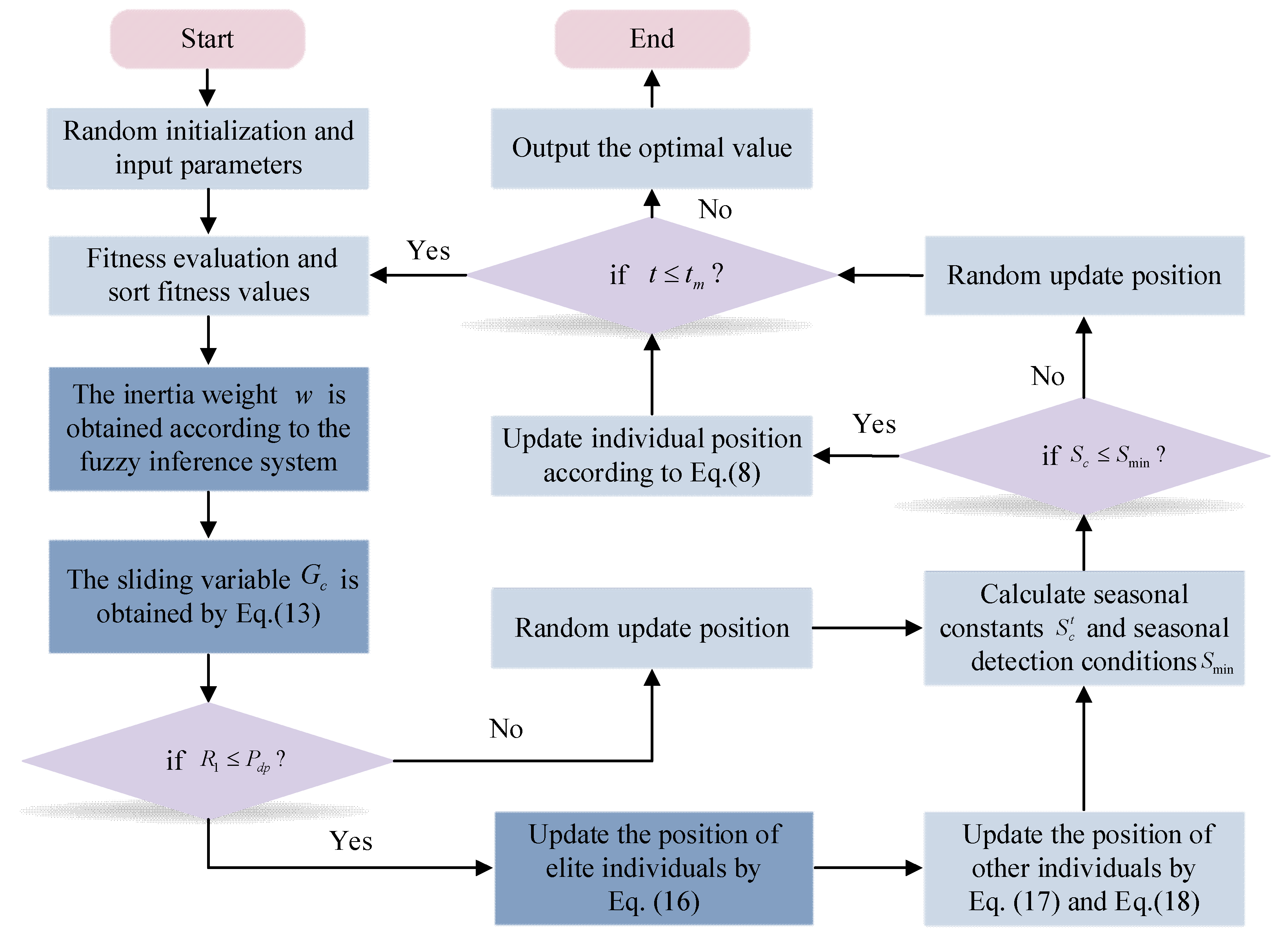 Mathematics 11 03722 g005