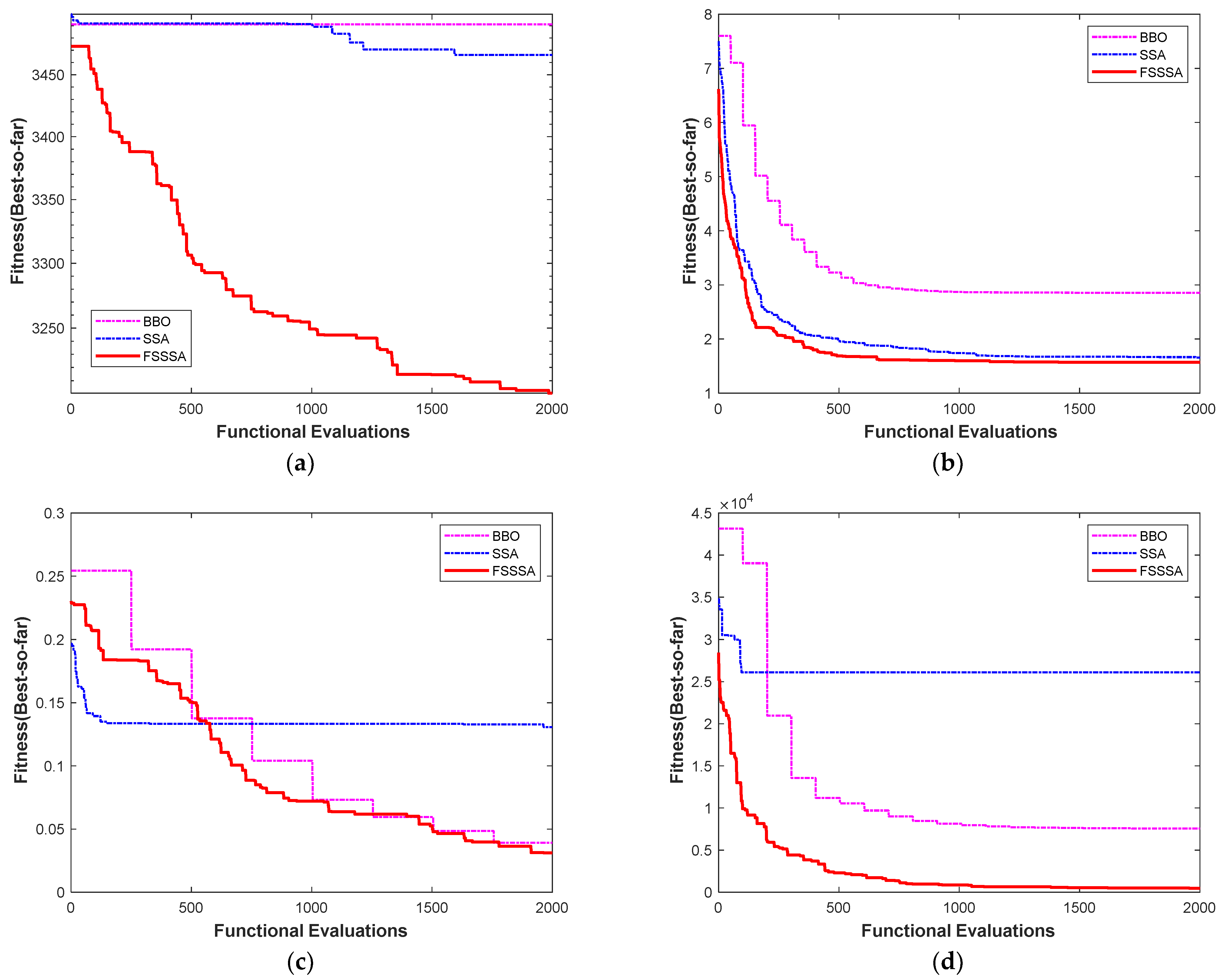 Mathematics 11 03722 g015