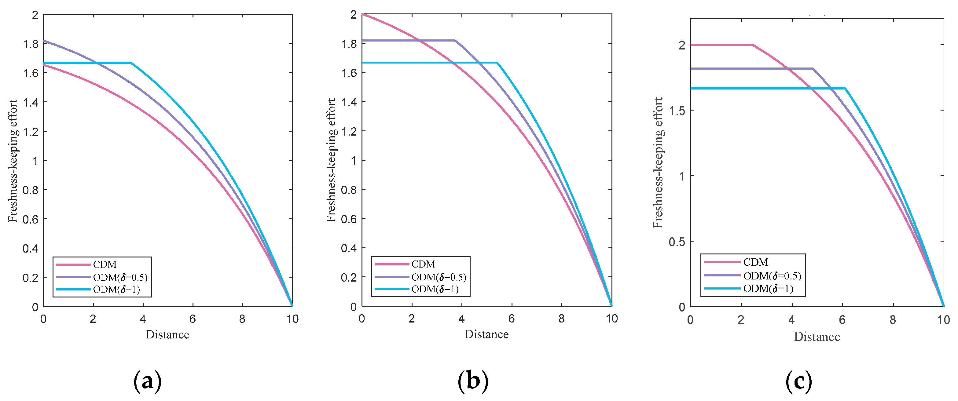 Mathematics 11 03723 g003