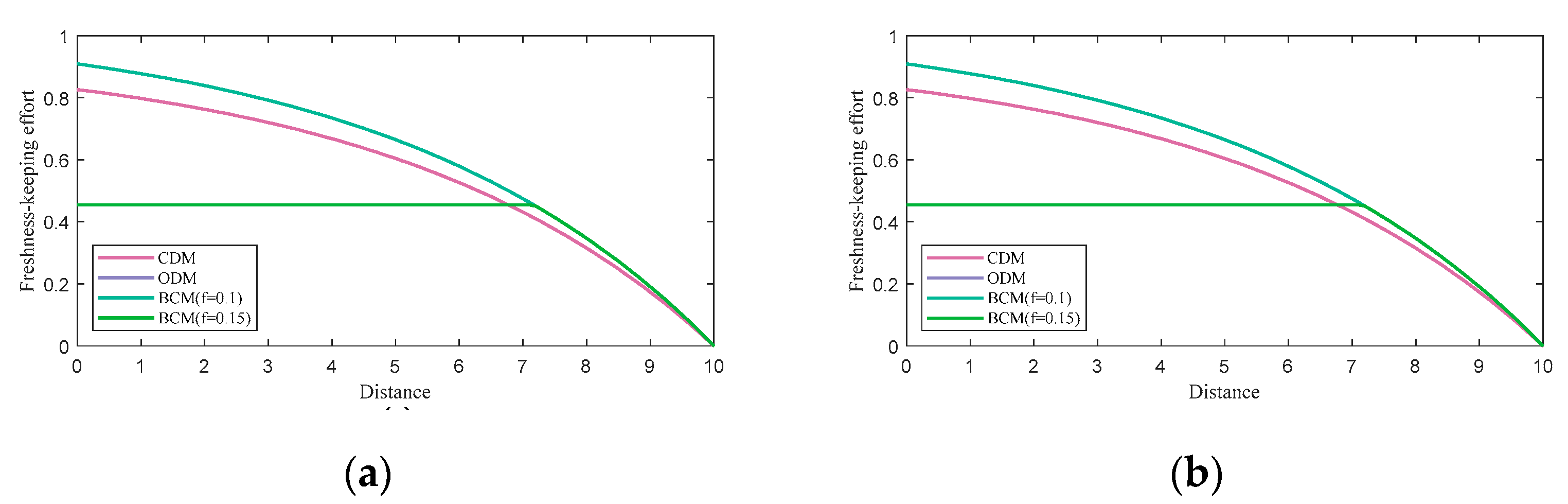 Mathematics 11 03723 g005a