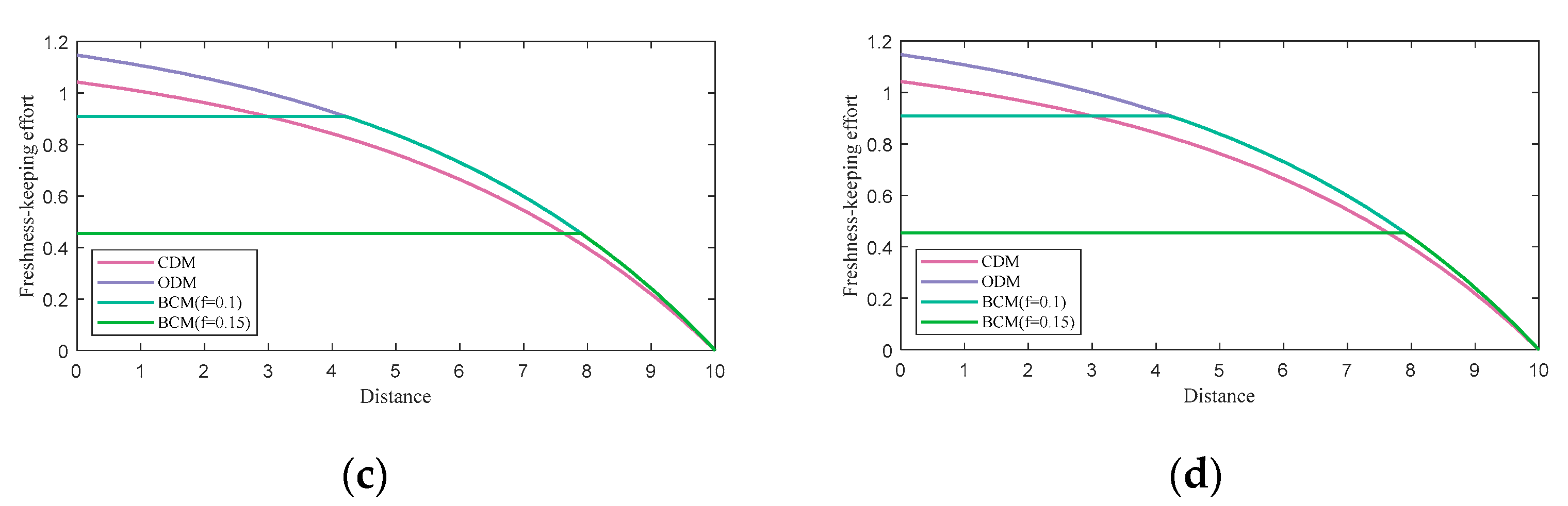 Mathematics 11 03723 g005b