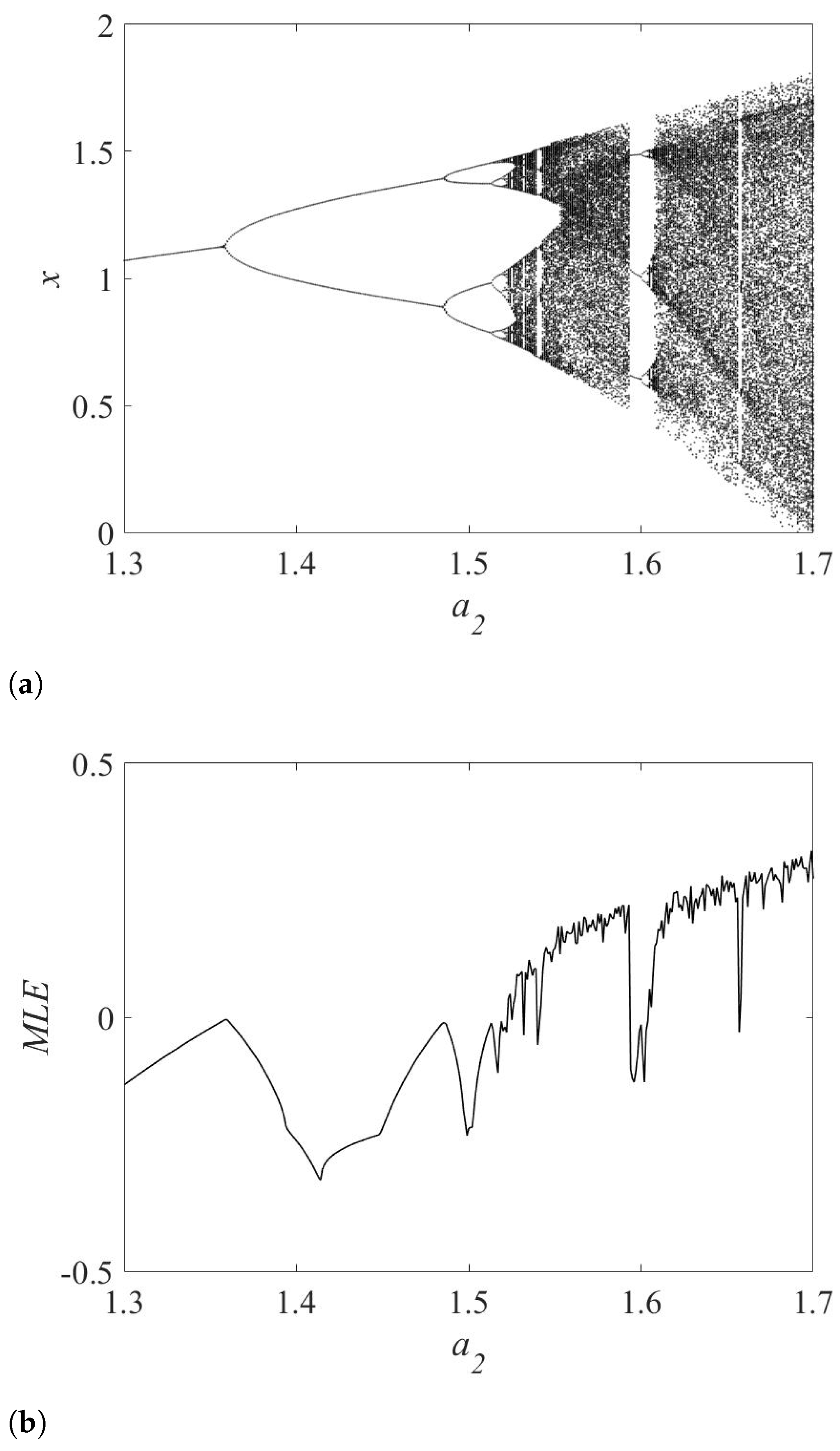Mathematics 11 03725 g003