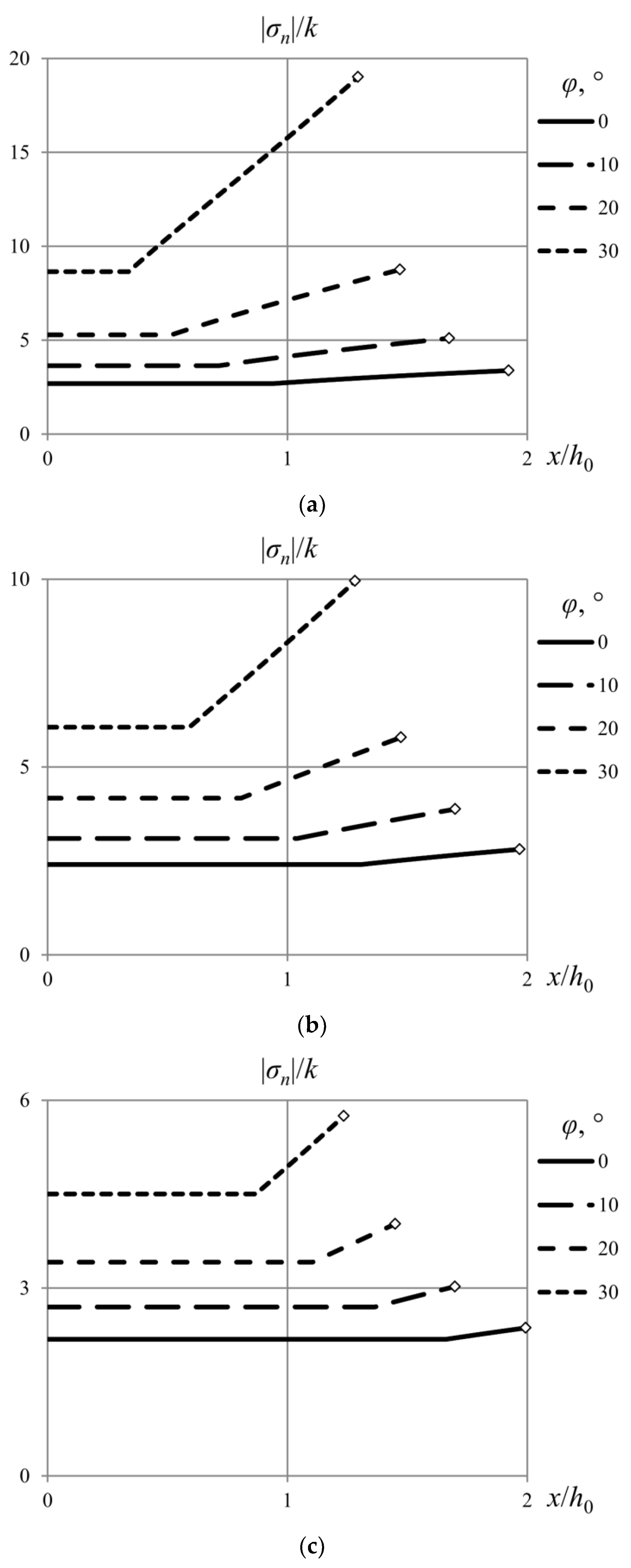 Mathematics 11 03726 g009