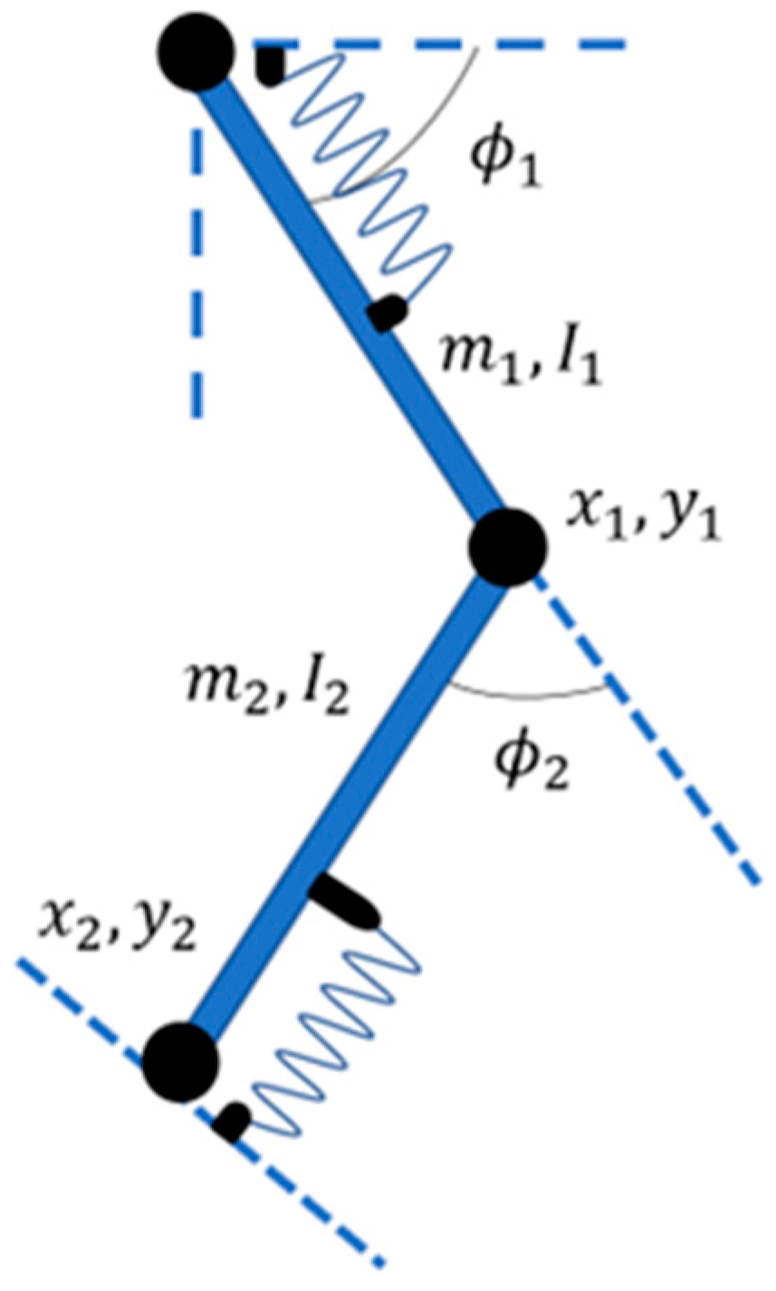 Mathematics 11 03731 g001