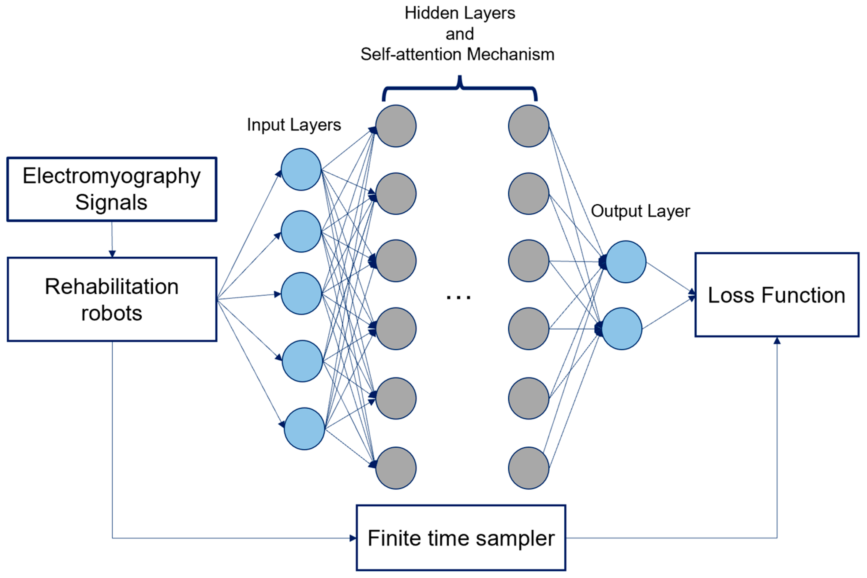 Mathematics 11 03731 g002