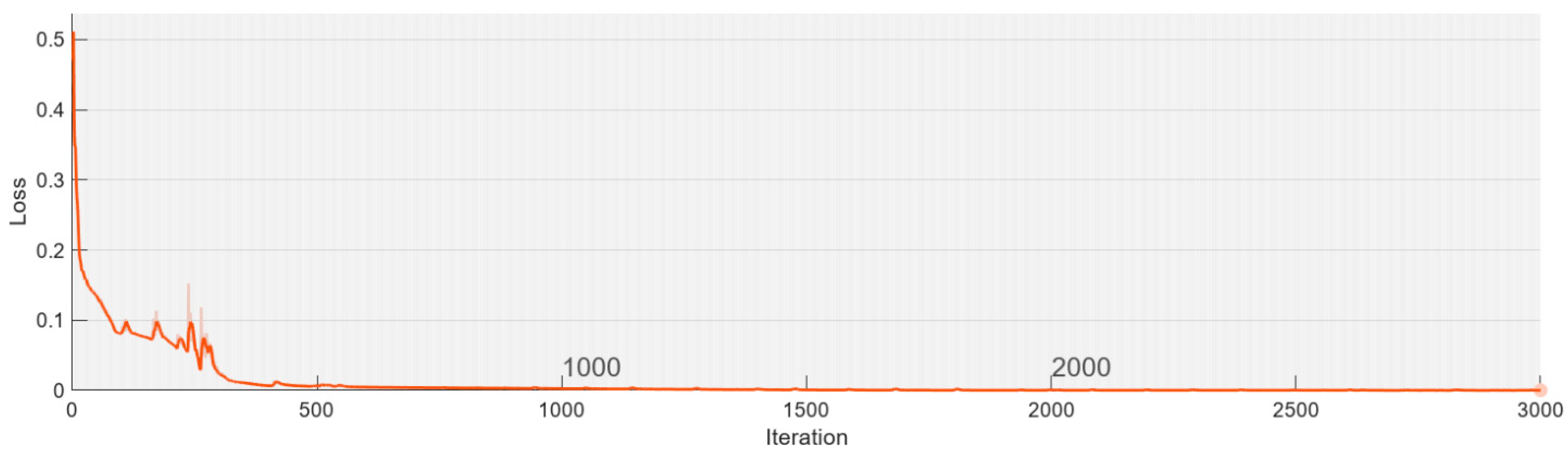 Mathematics 11 03731 g005