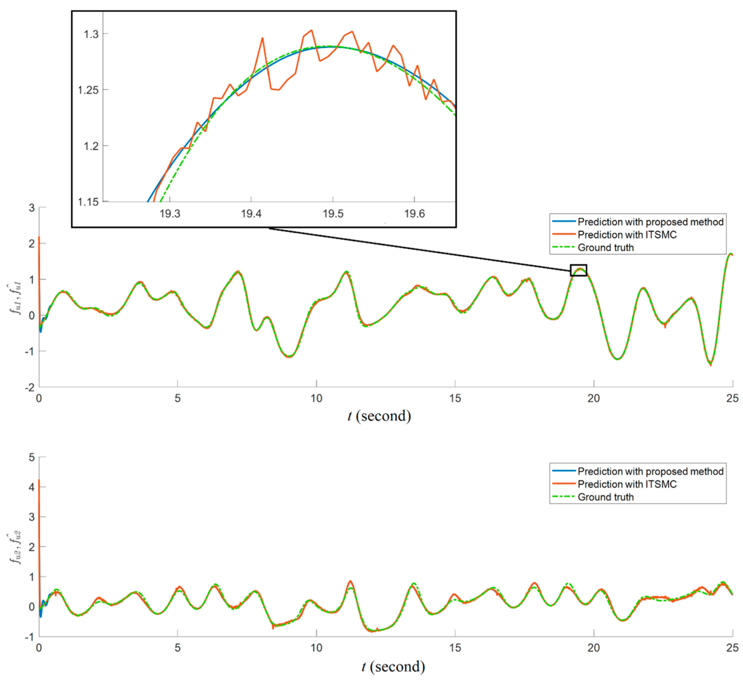 Mathematics 11 03731 g010