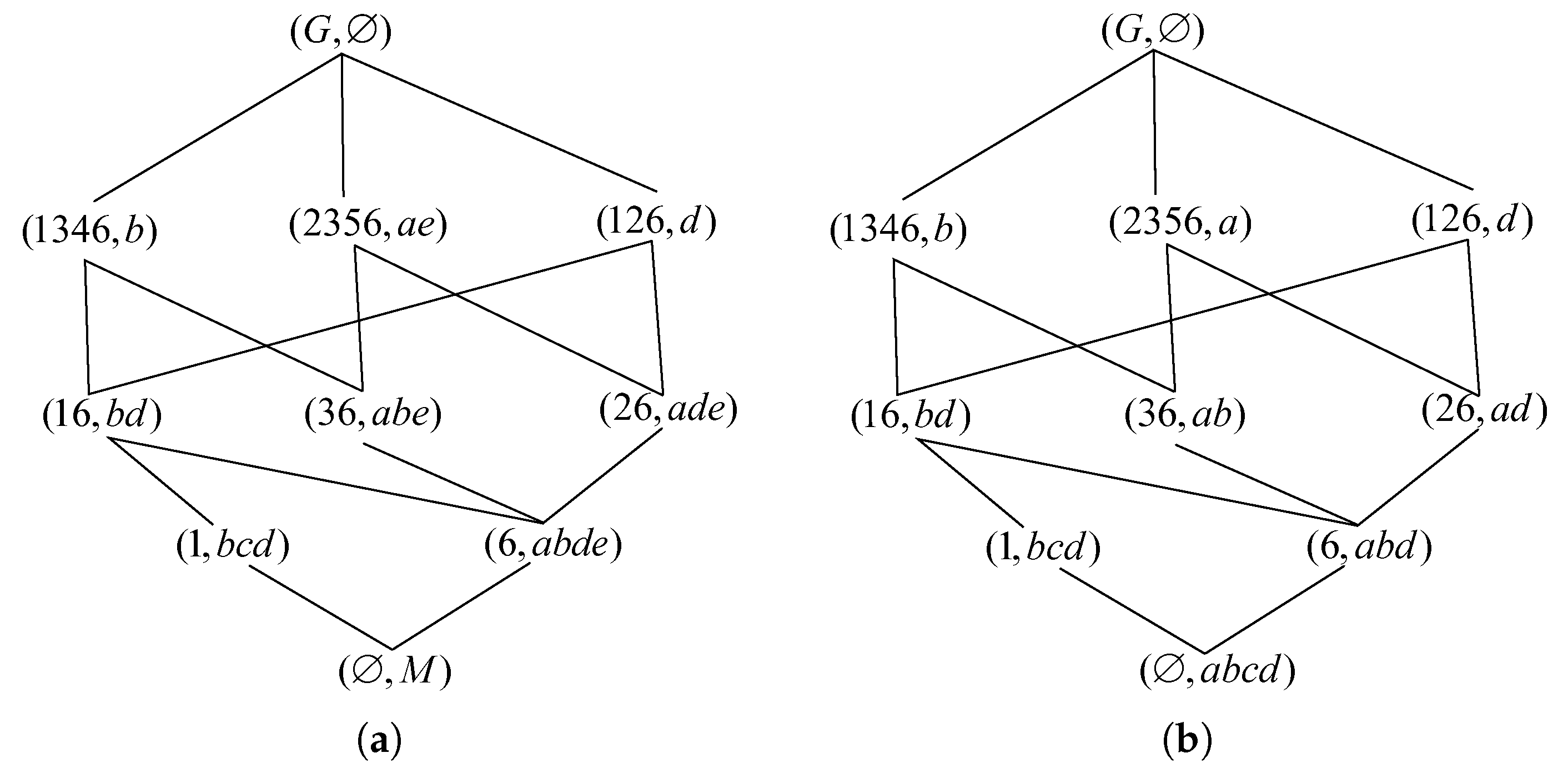 Mathematics 11 03739 g006