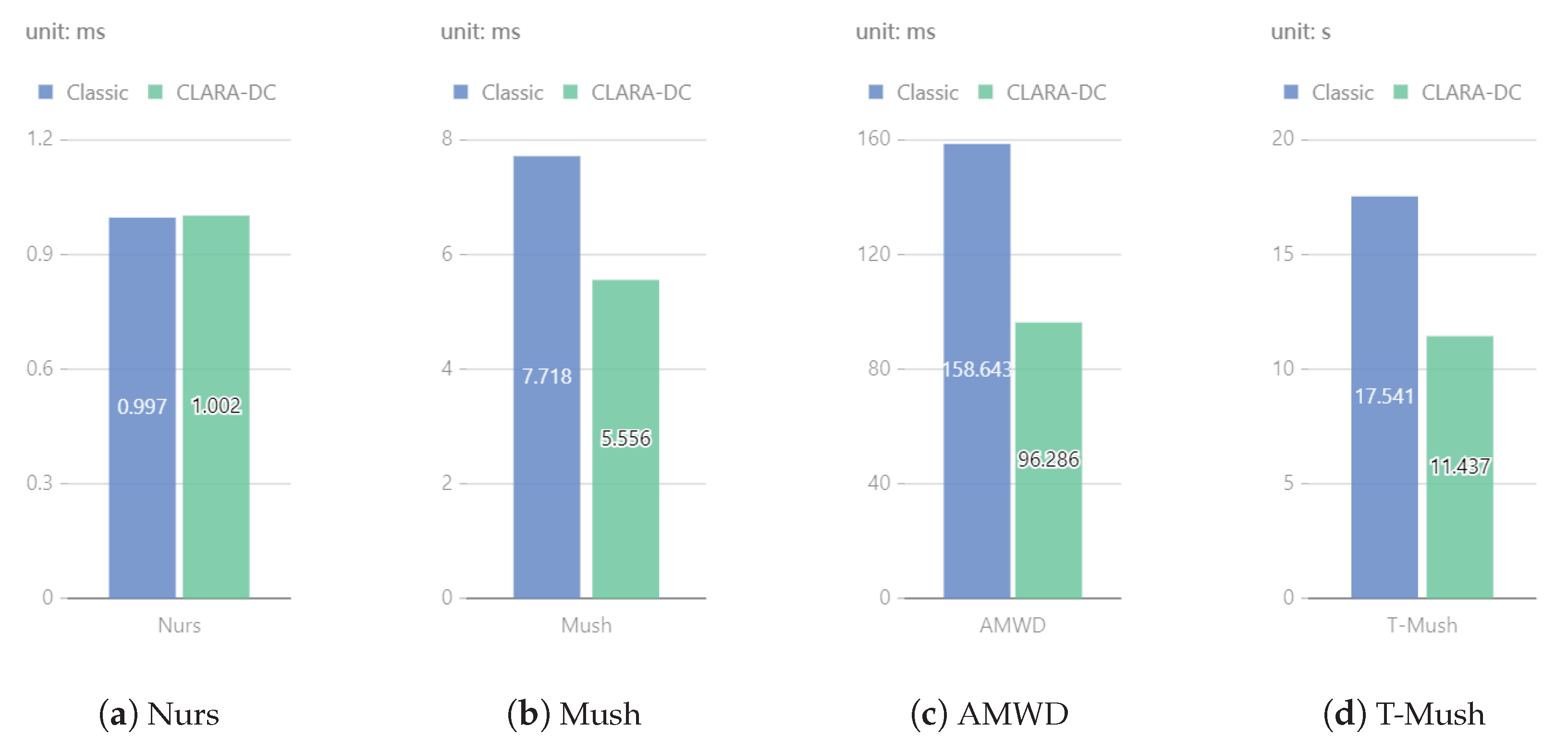 Mathematics 11 03739 g008