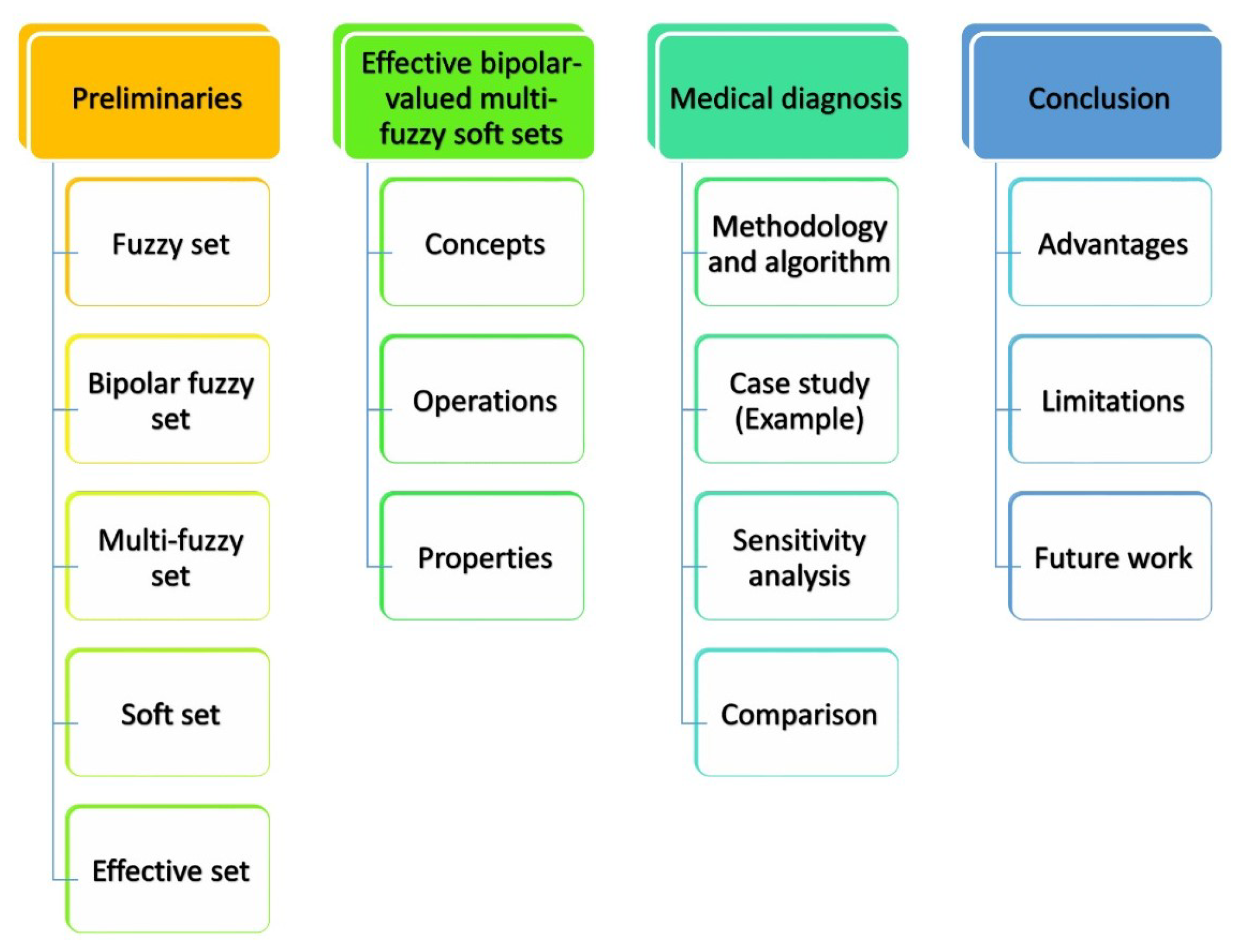 Mathematics 11 03747 g001