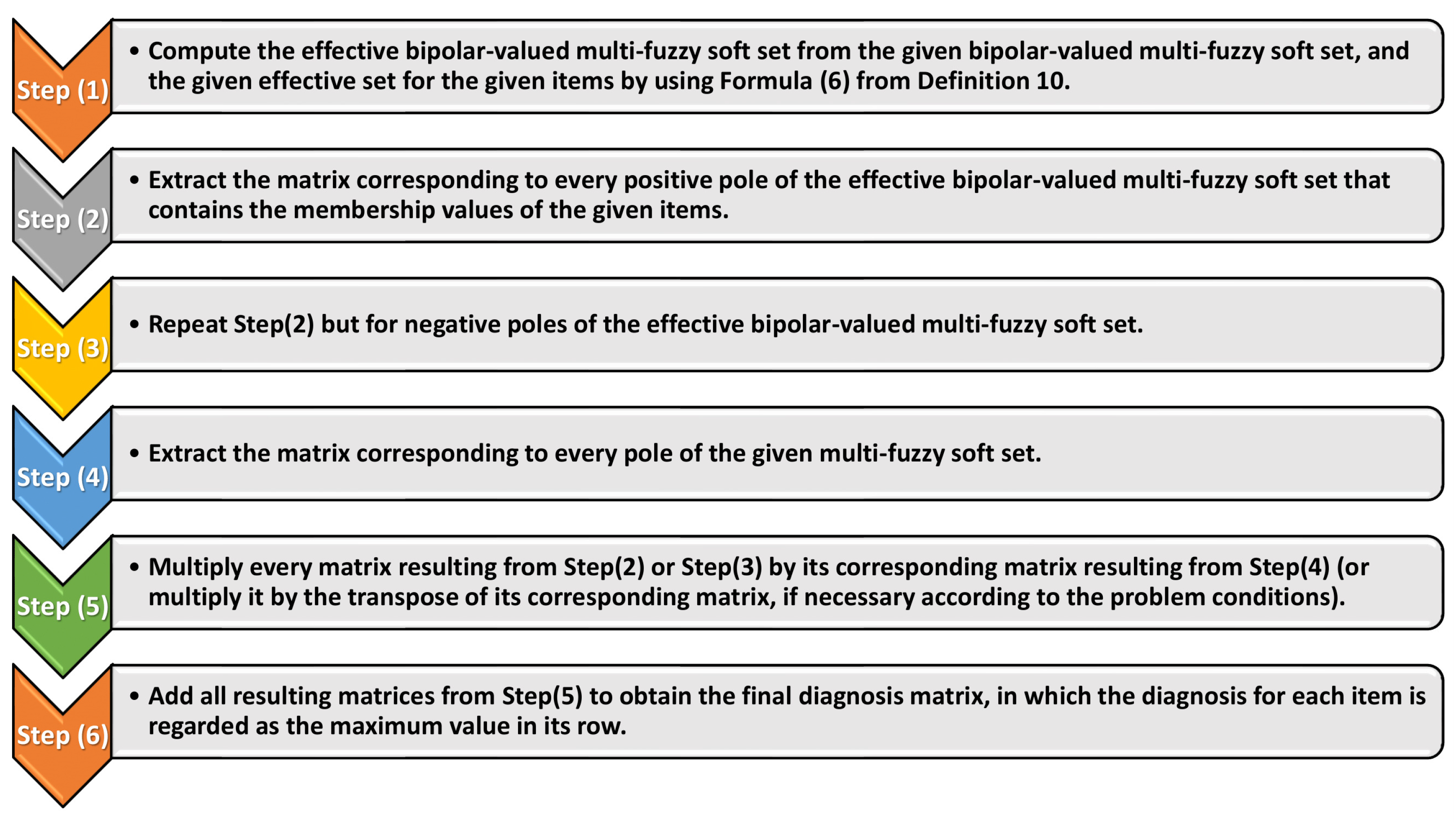 Mathematics 11 03747 g002