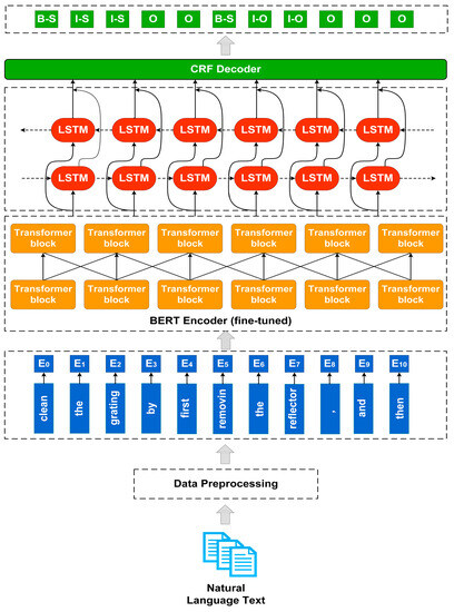 Knowledge Graph Construction Based on a Joint Model for Equipment ...