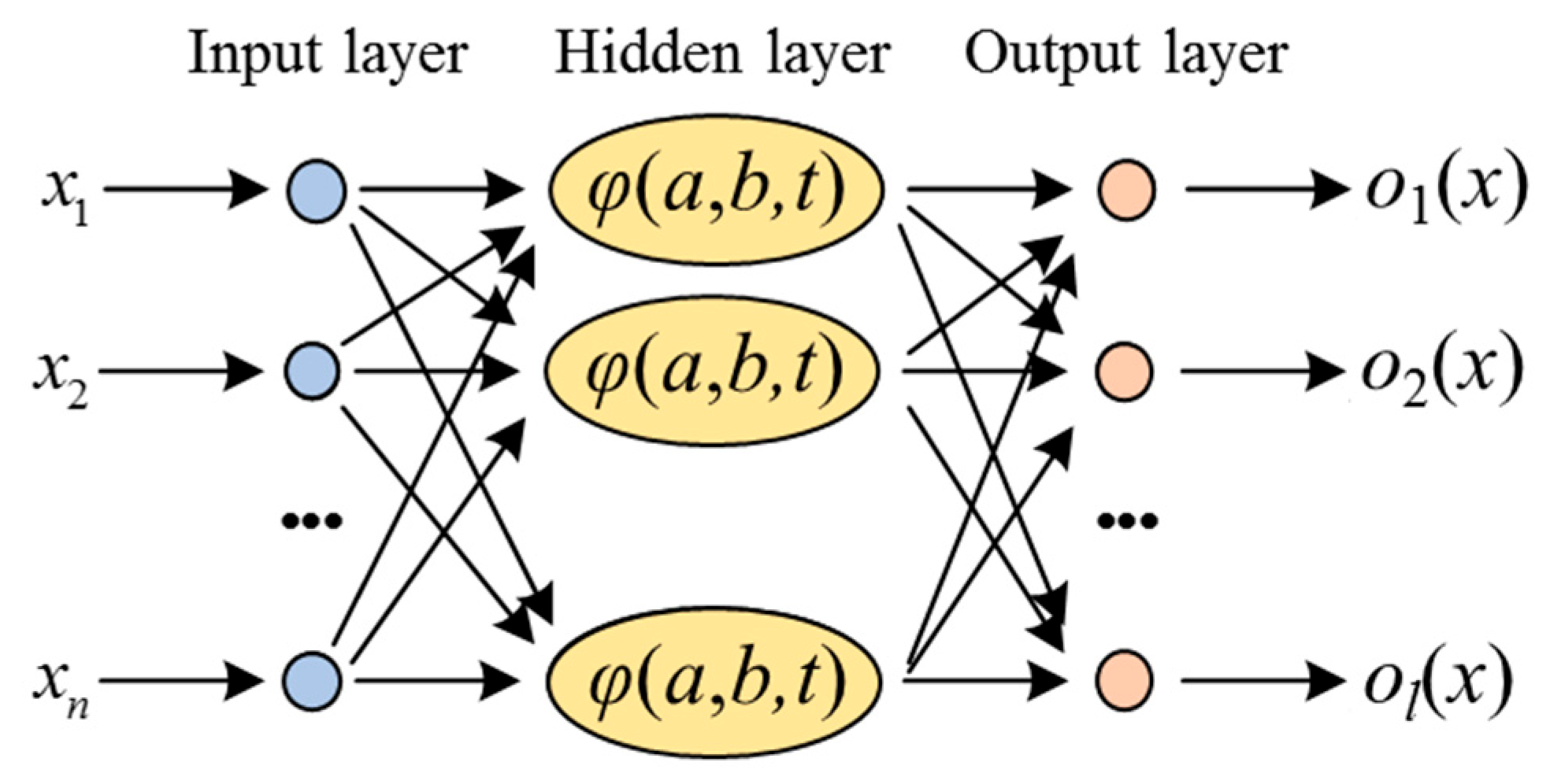 Mathematics 11 03752 g002
