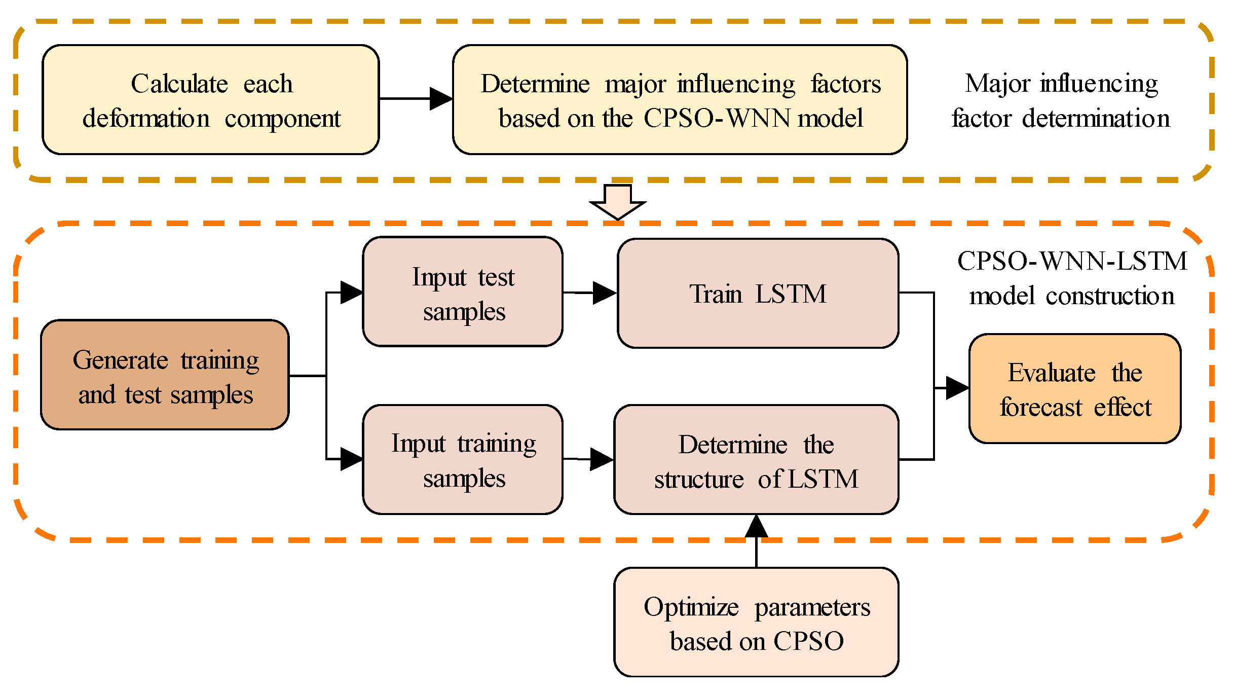 Mathematics 11 03752 g006