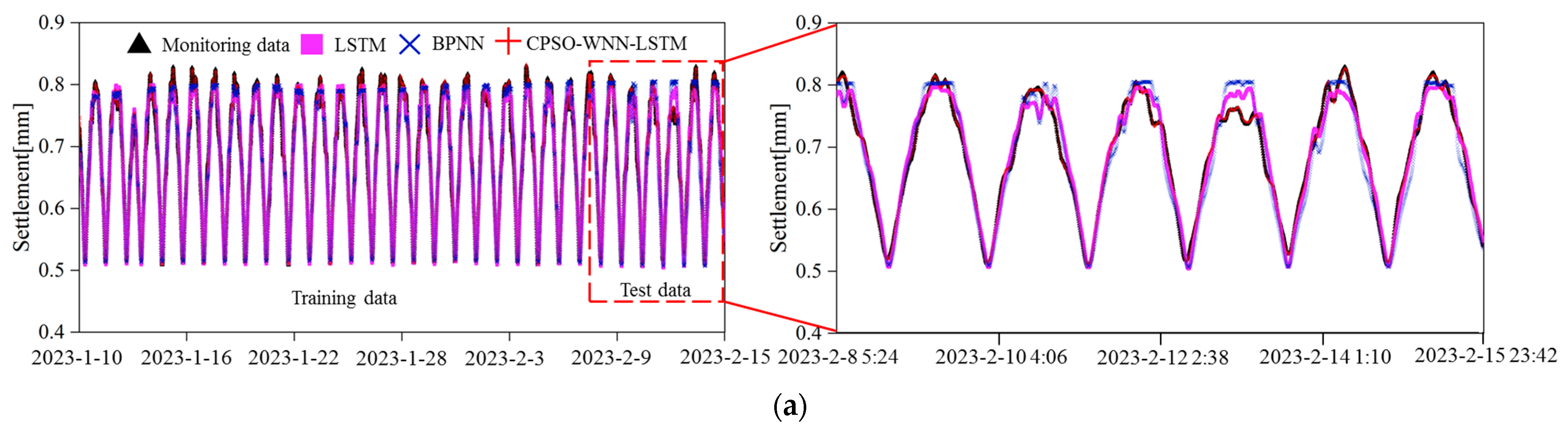 Mathematics 11 03752 g013a
