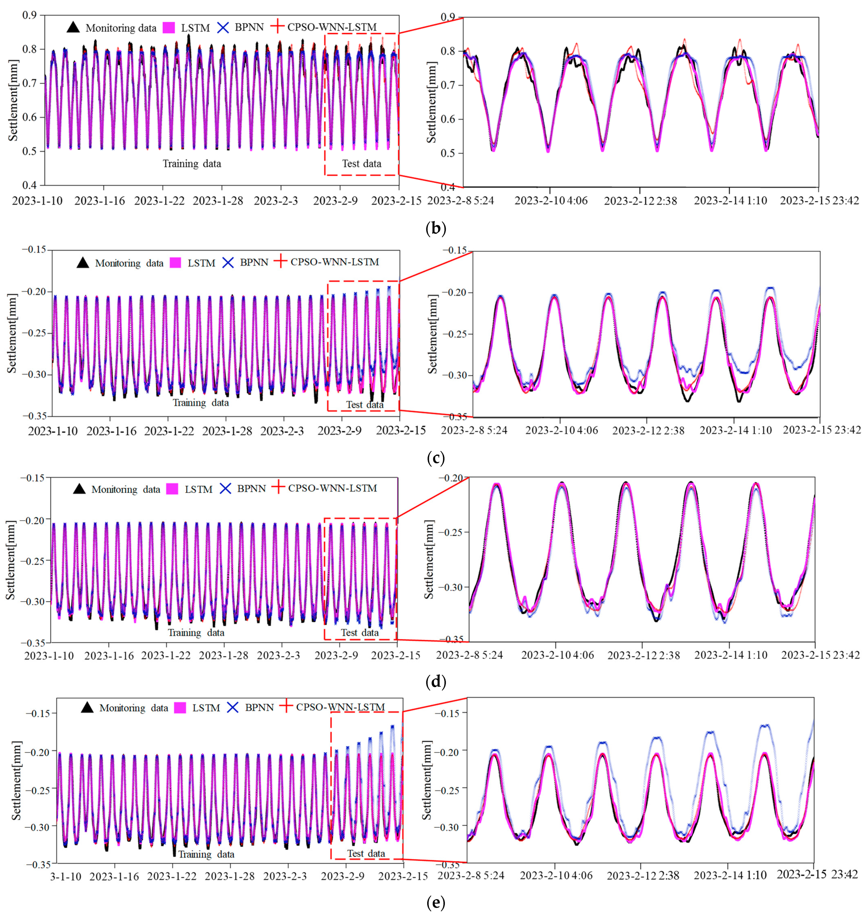 Mathematics 11 03752 g013b
