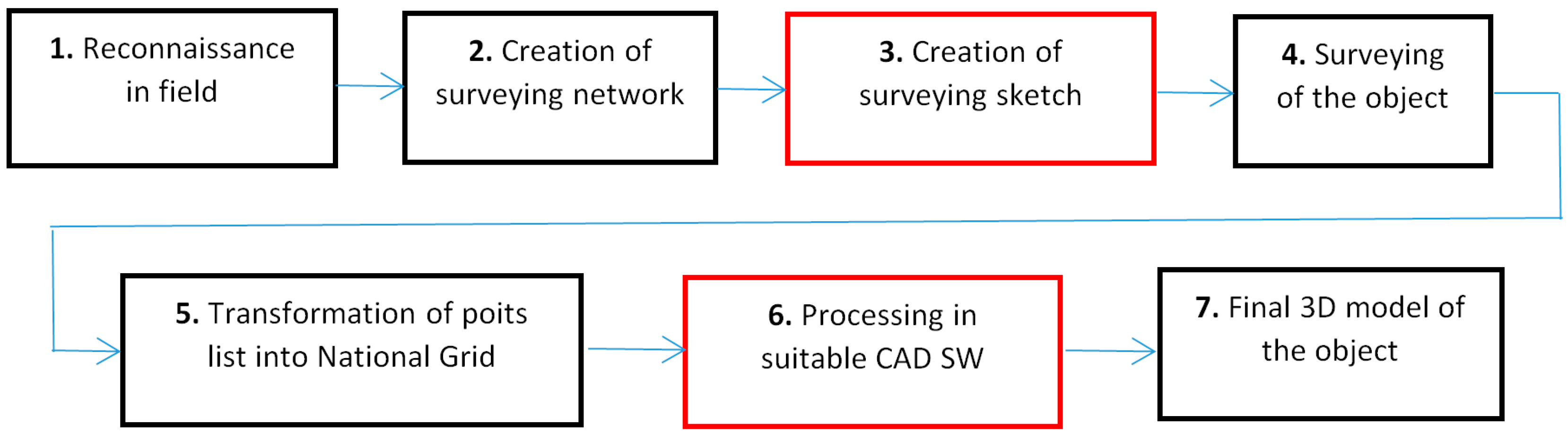 Mathematics 11 03758 g002