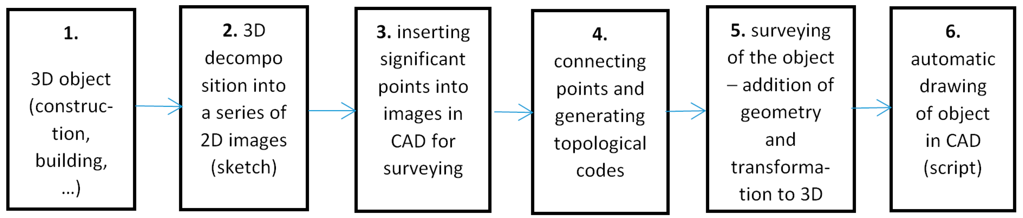 Mathematics 11 03758 g003