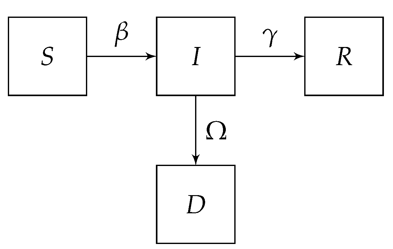 Mathematics 11 03766 g001
