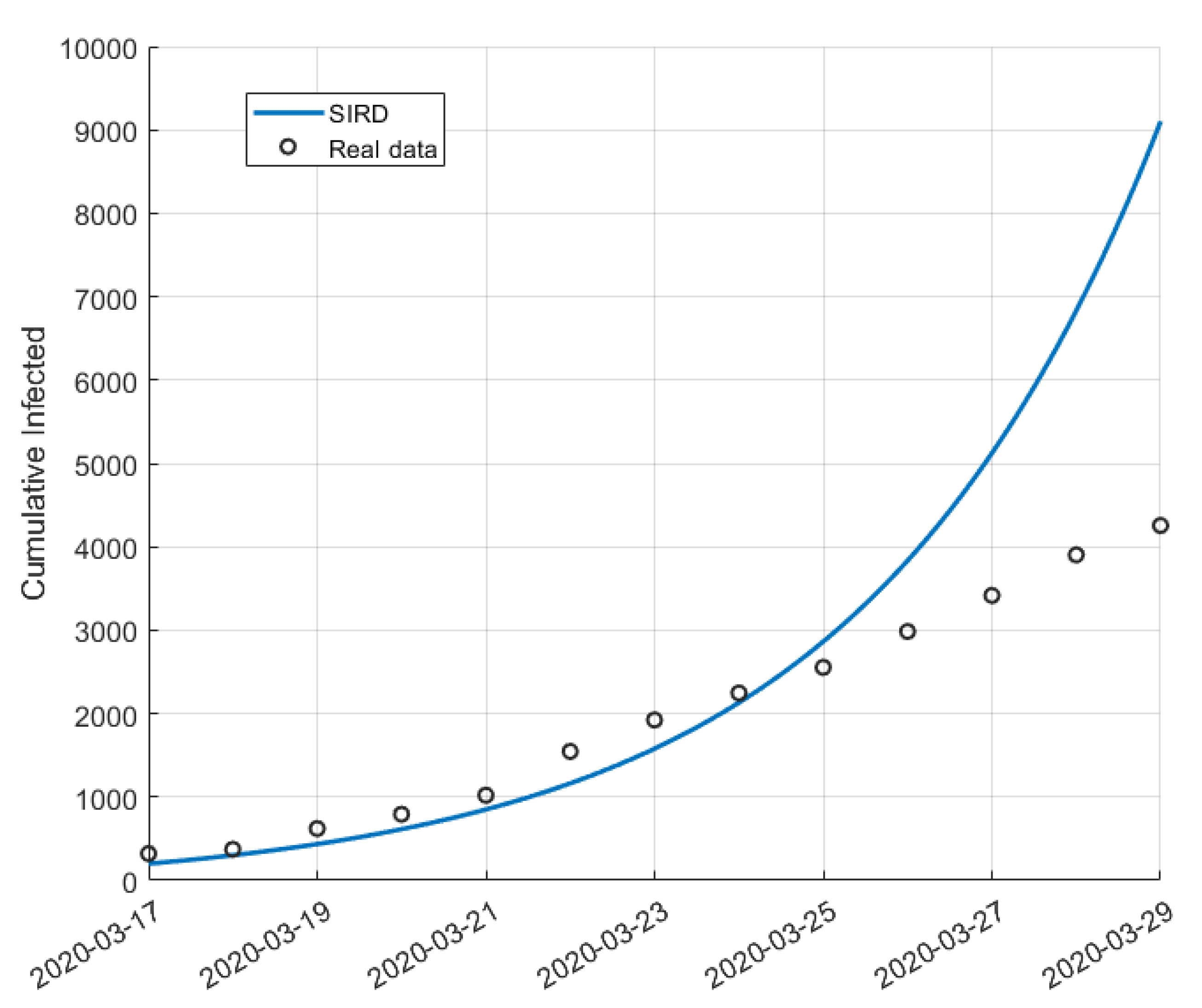 Mathematics 11 03766 g005