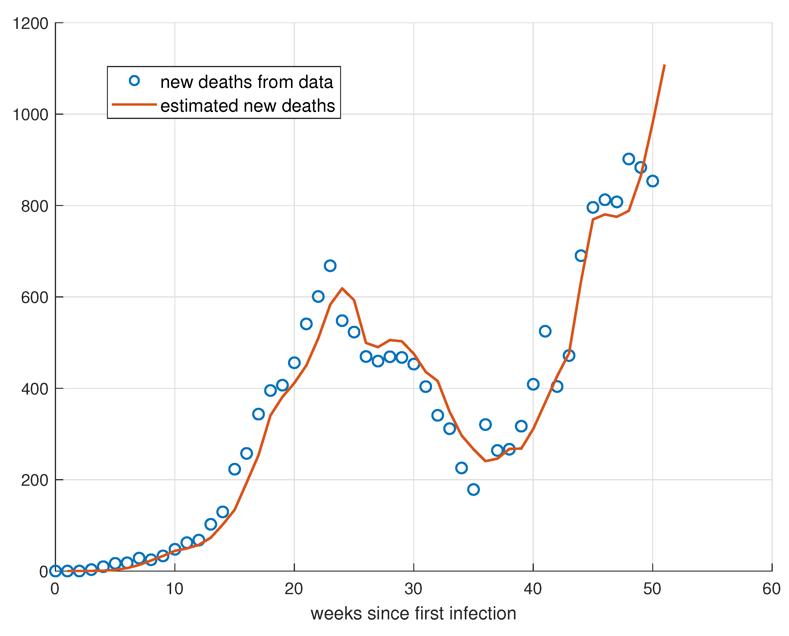 Mathematics 11 03766 g016