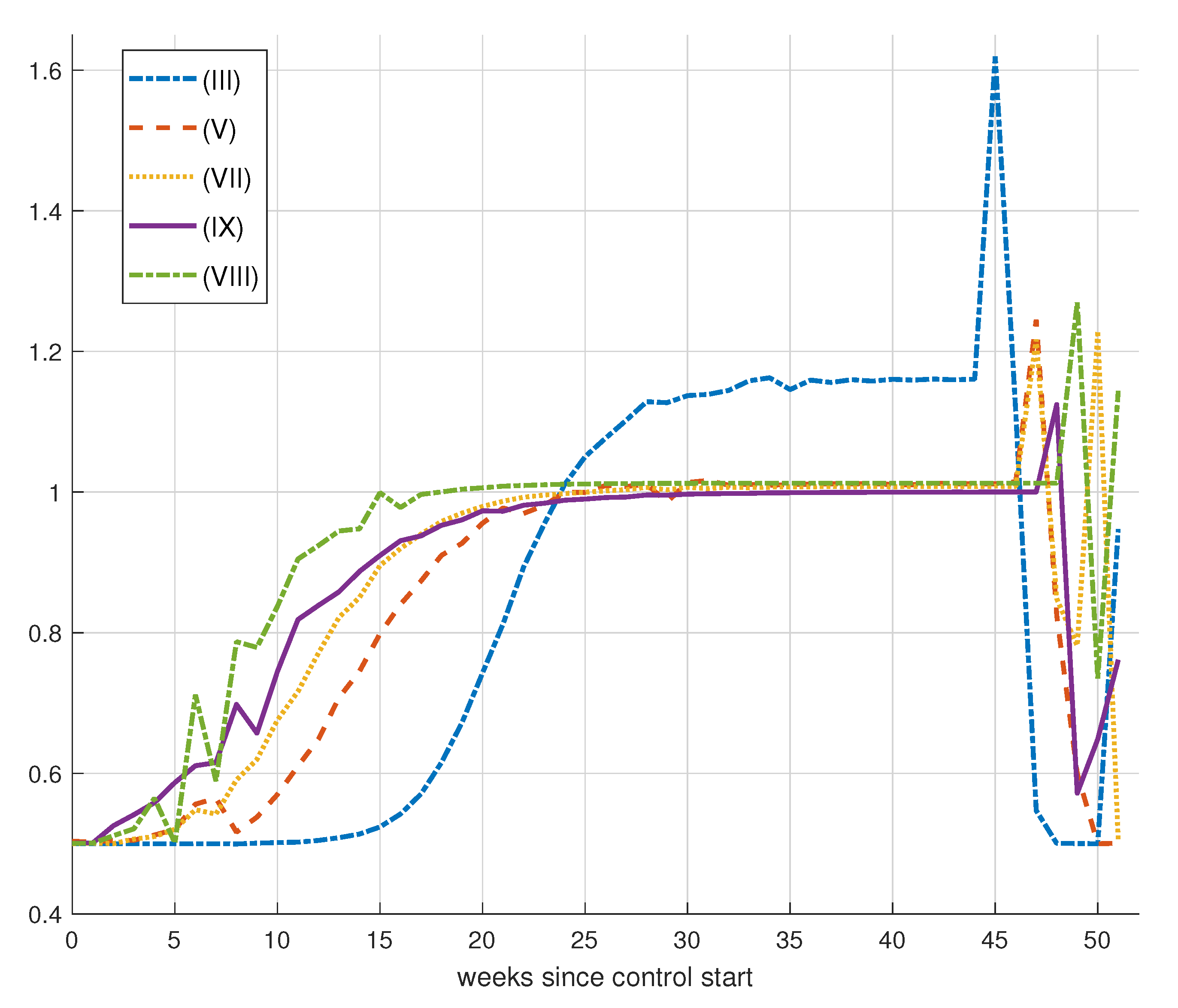 Mathematics 11 03766 g033