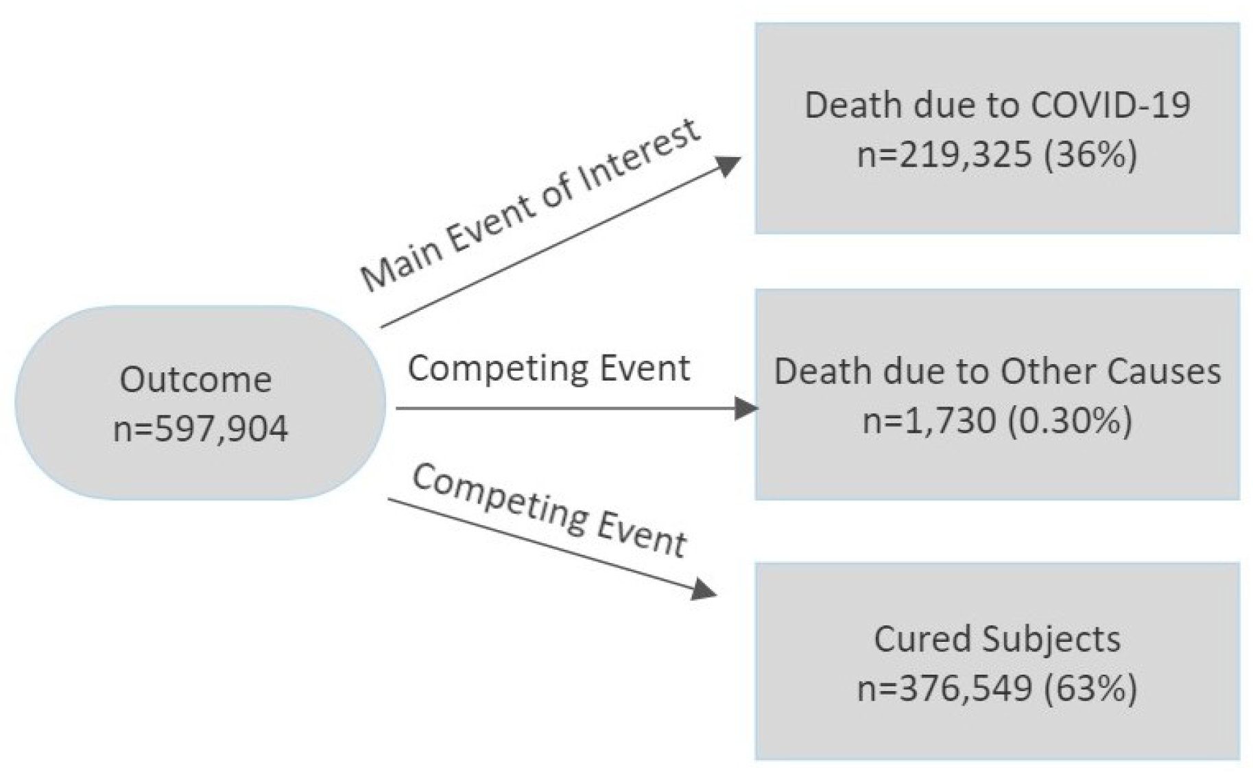 Save the Date: April 8-9, 2025 – 5th World Sepsis Congress