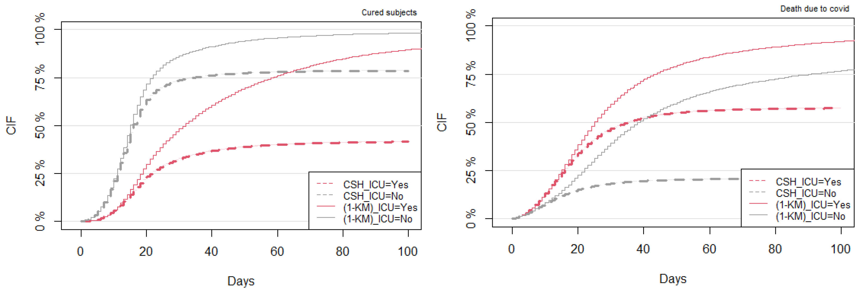 Mathematics 11 03772 g010
