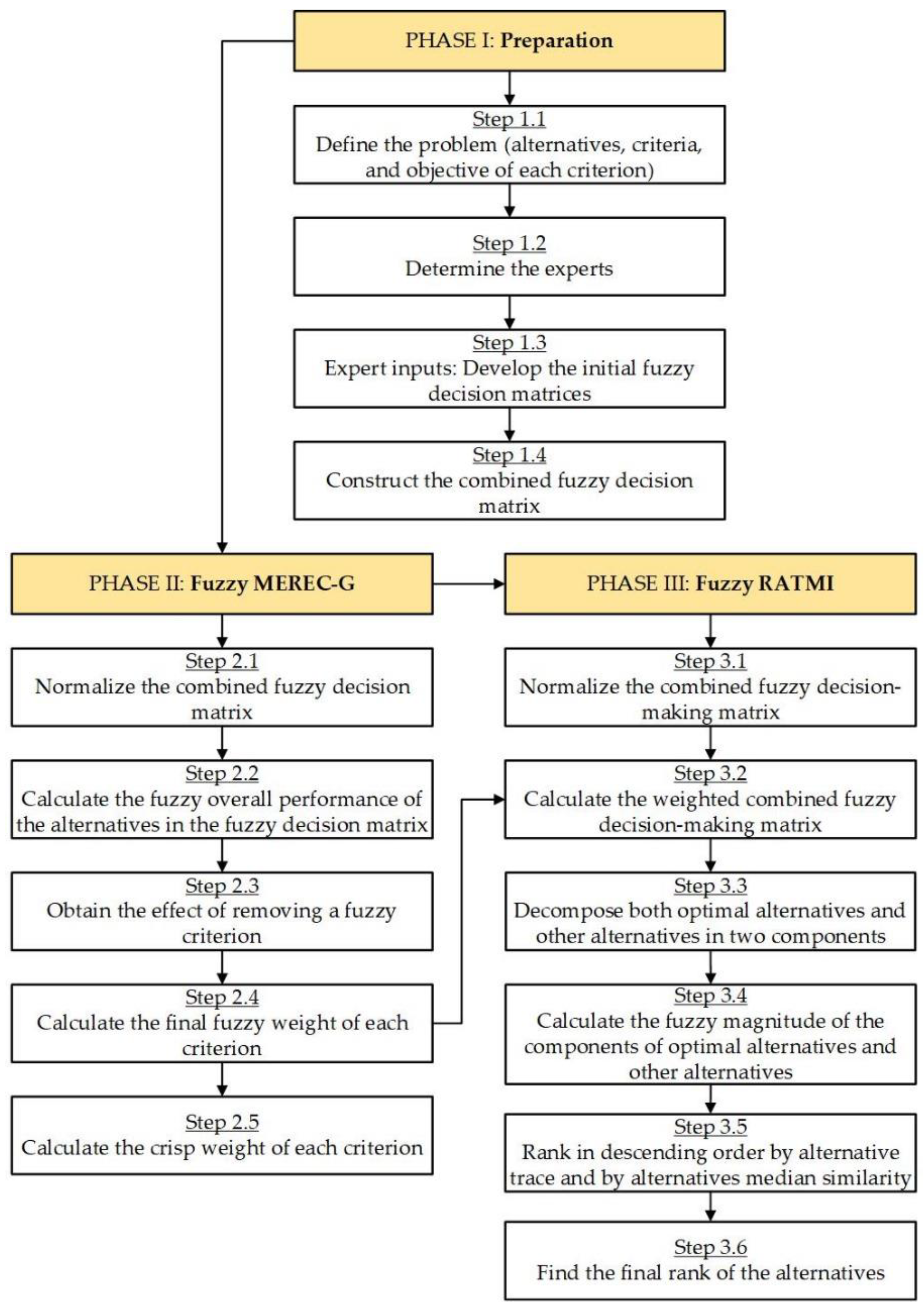 Mathematics 11 03773 g001