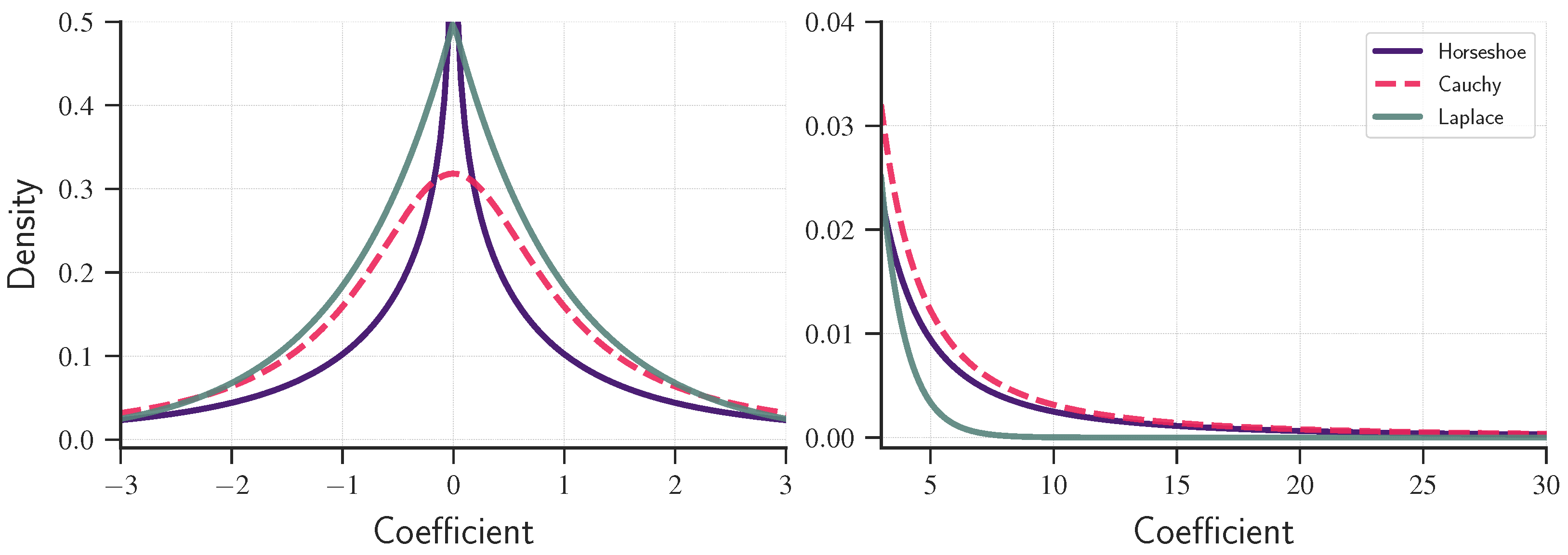 Dynamic Asset Pricing Theory. Second edition - Duffie