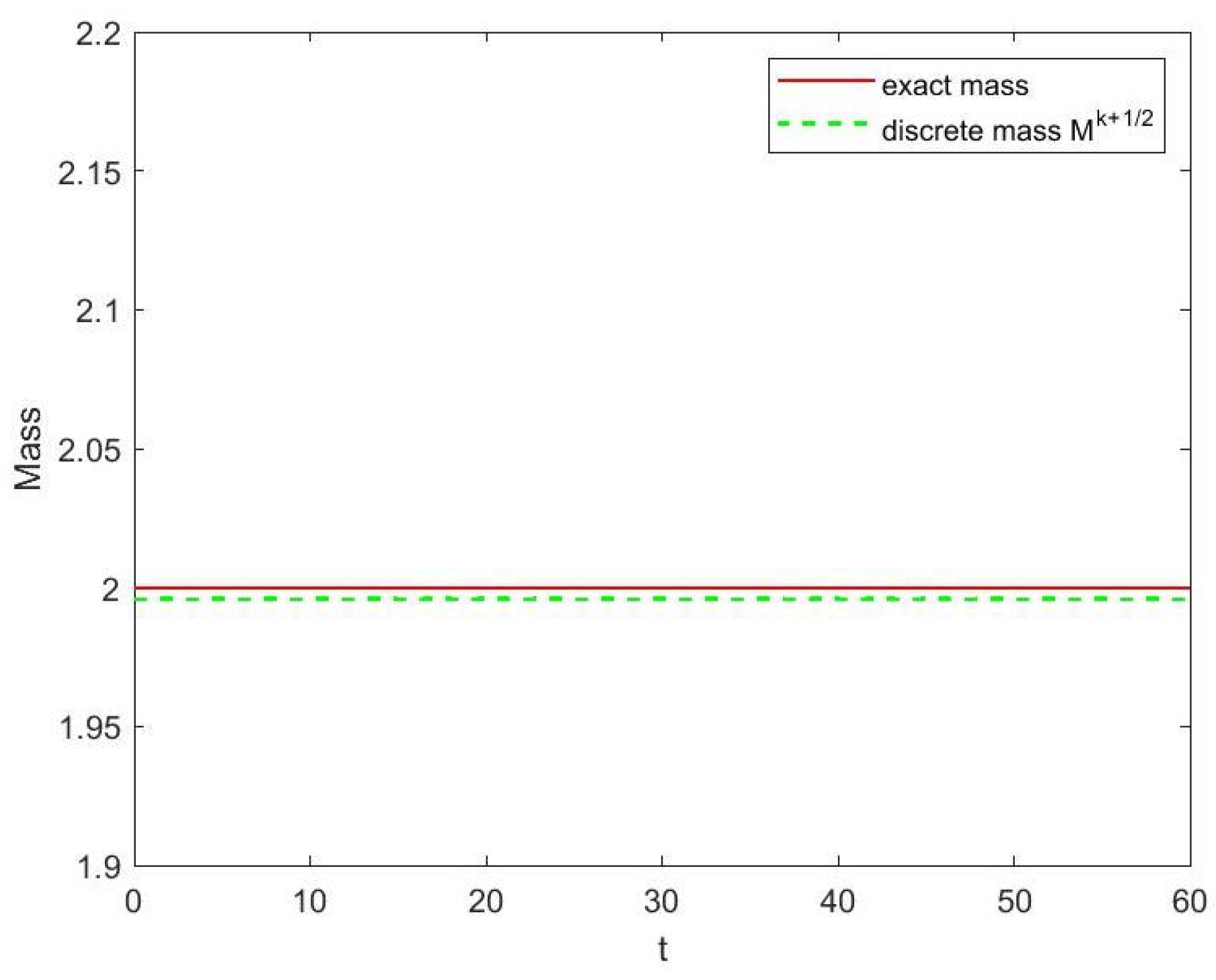 Mathematics 11 03788 g003 Mathematics 11 03788 g003