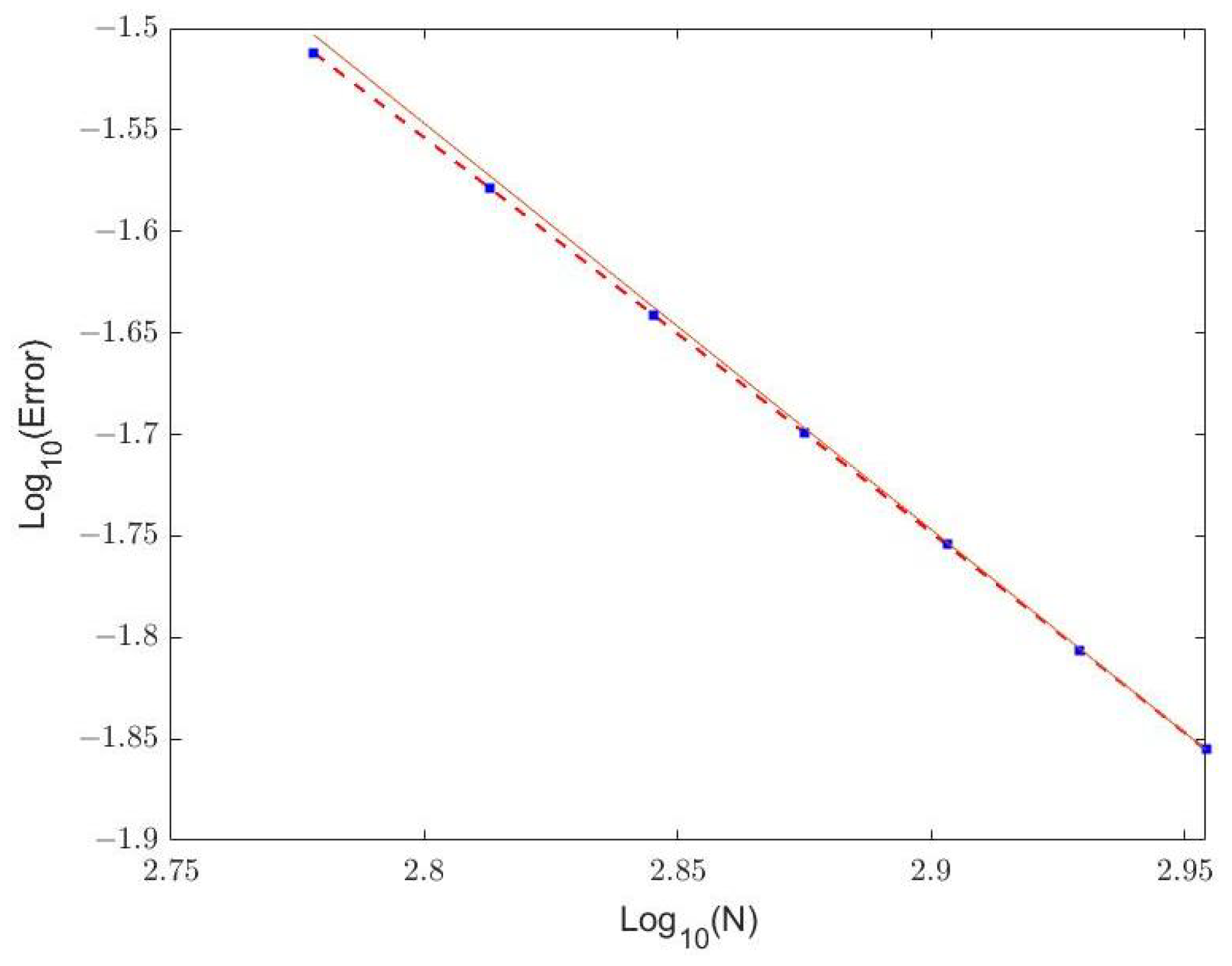 Mathematics 11 03788 g005 Mathematics 11 03788 g005