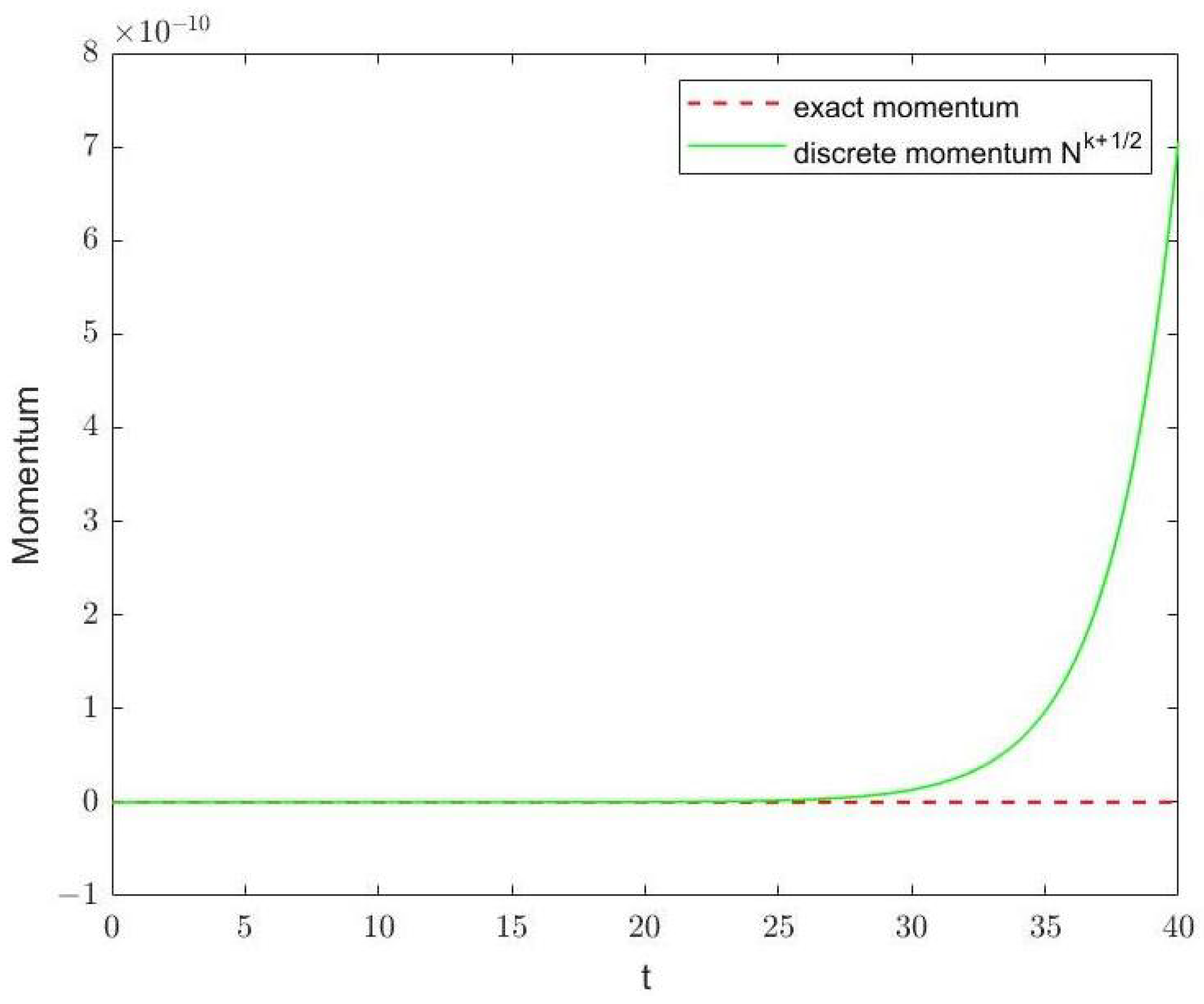 Mathematics 11 03788 g009 Mathematics 11 03788 g009