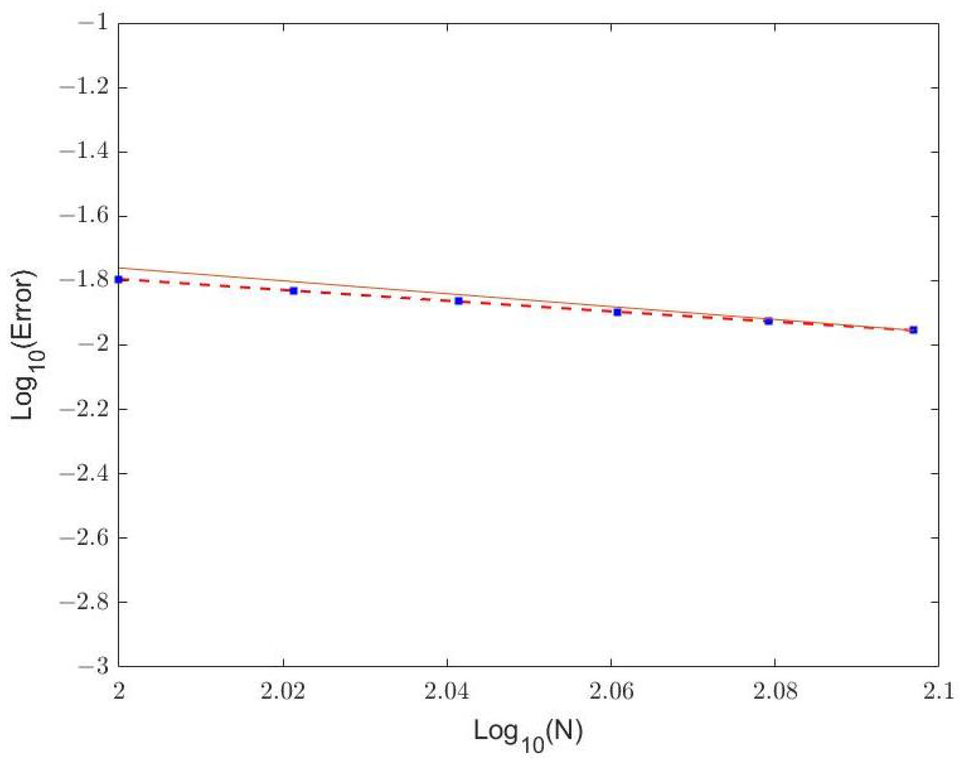 Mathematics 11 03788 g010 Mathematics 11 03788 g010